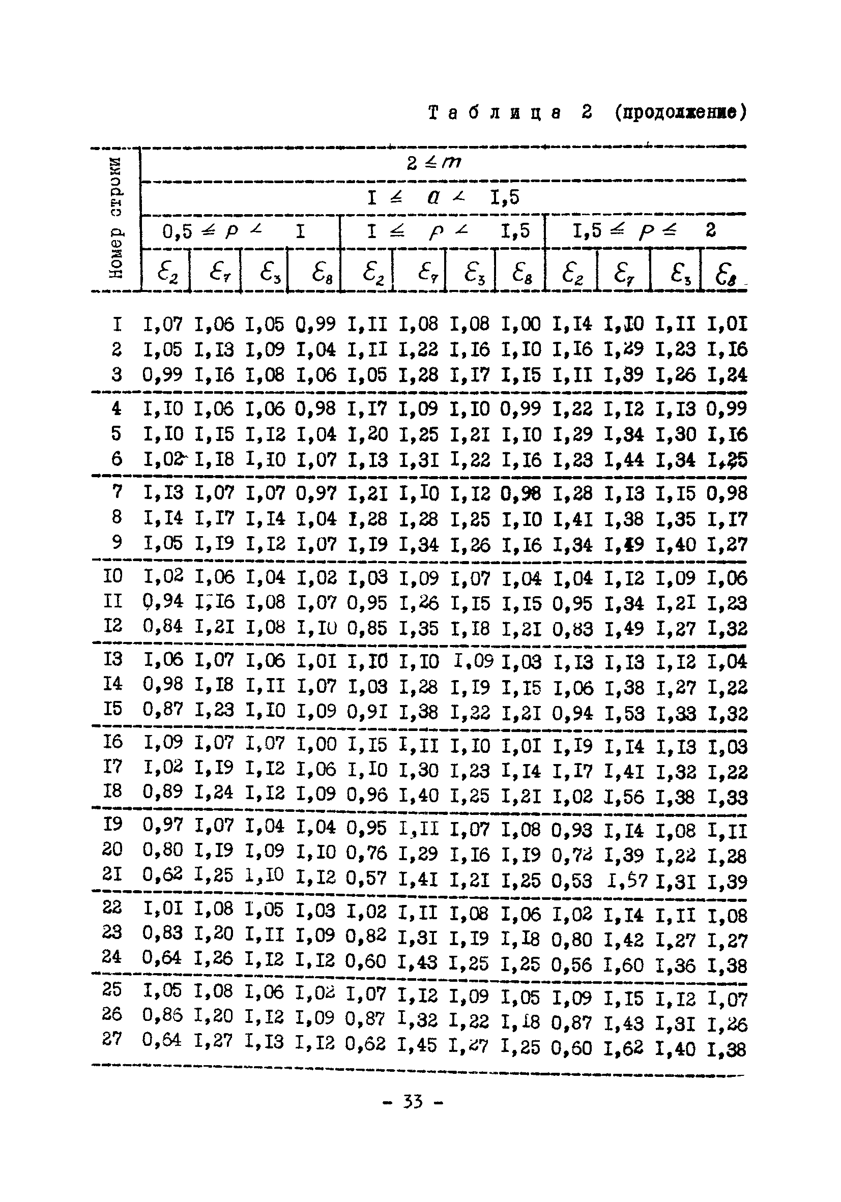 ВСН 314-73/ММСС СССР