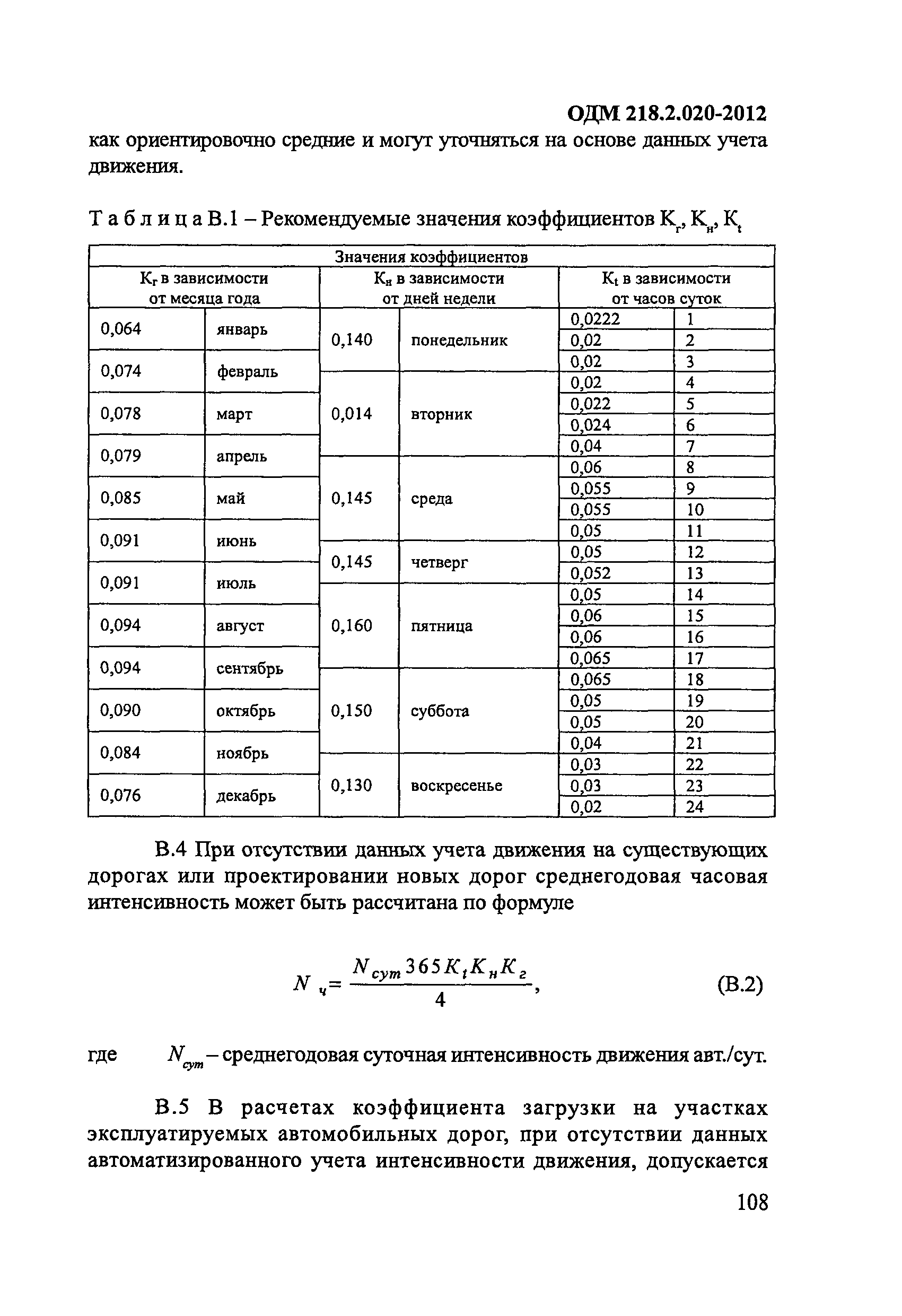 ОДМ 218.2.020-2012