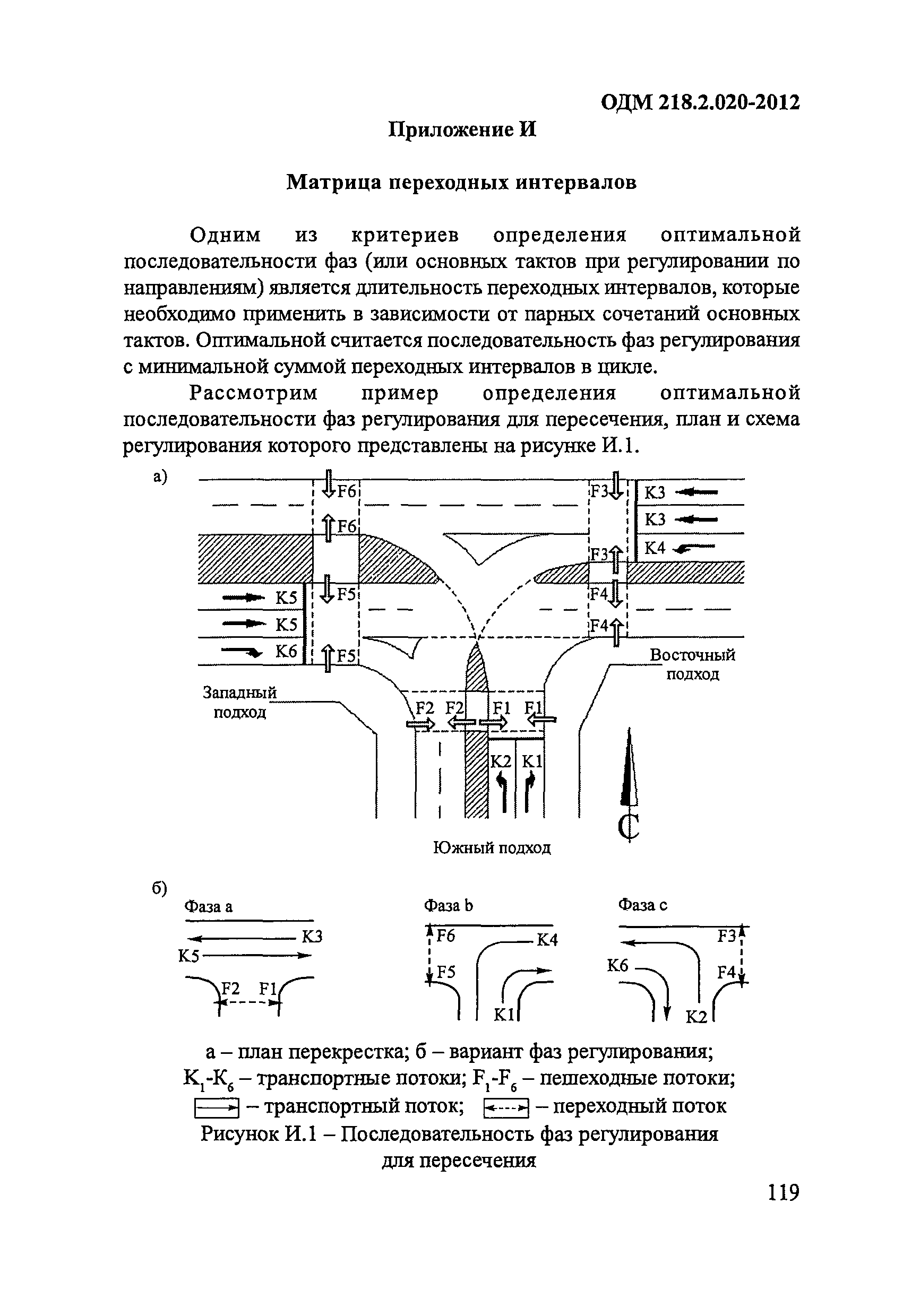 ОДМ 218.2.020-2012