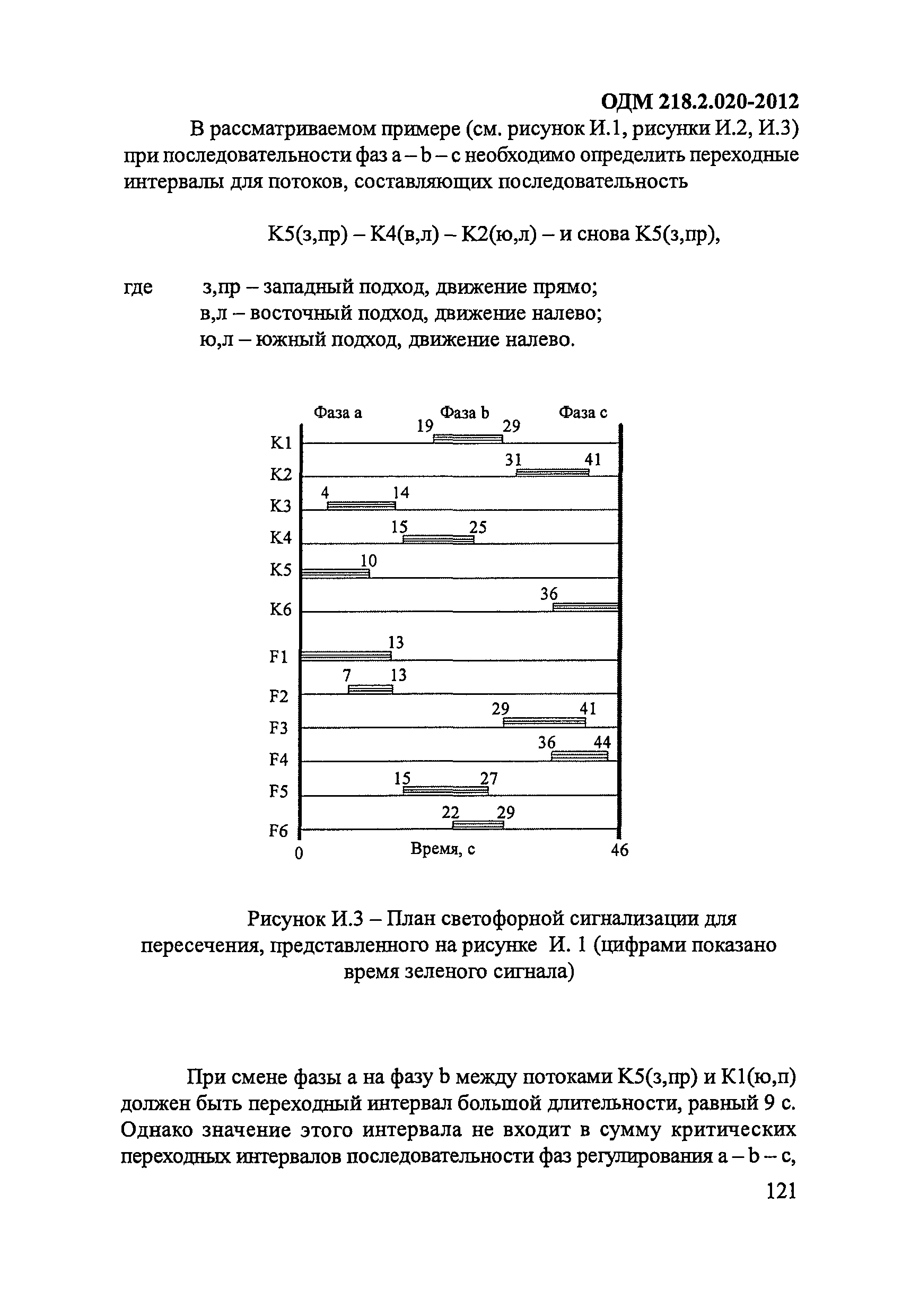 ОДМ 218.2.020-2012