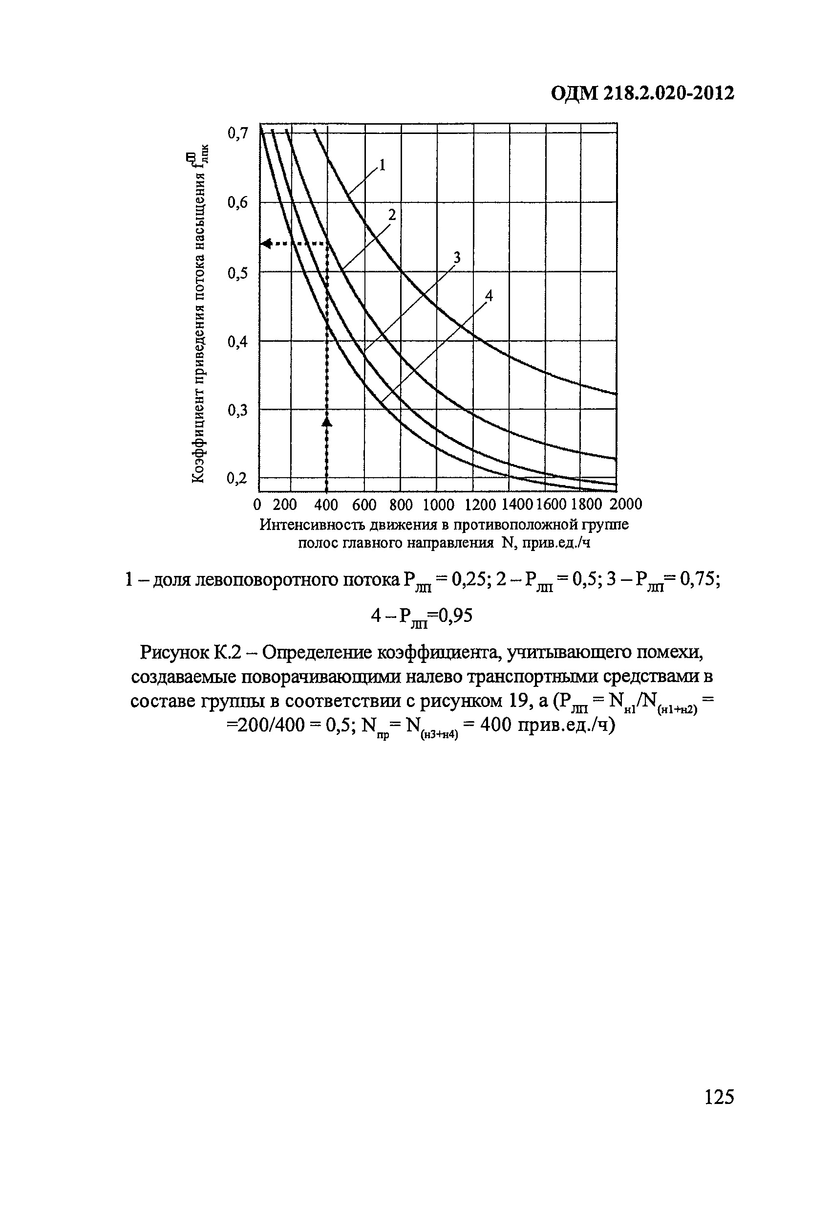 ОДМ 218.2.020-2012