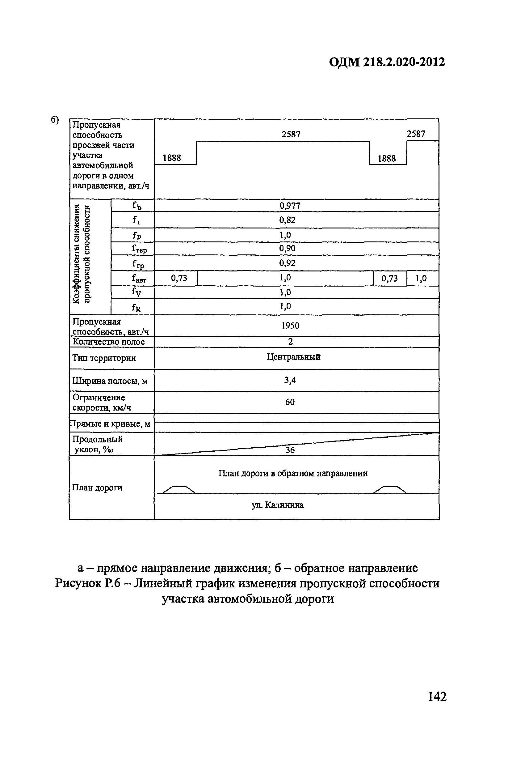 ОДМ 218.2.020-2012