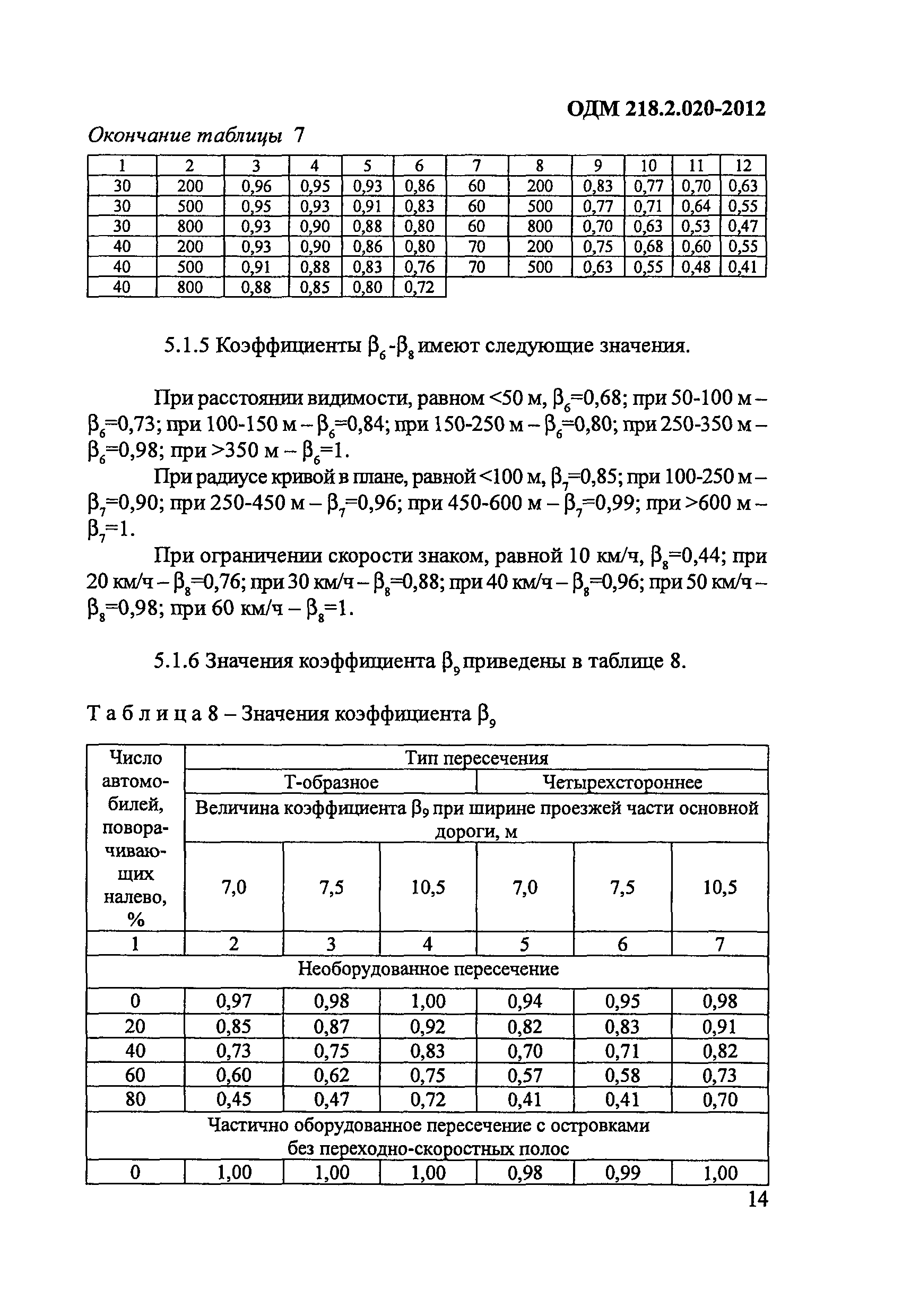 ОДМ 218.2.020-2012