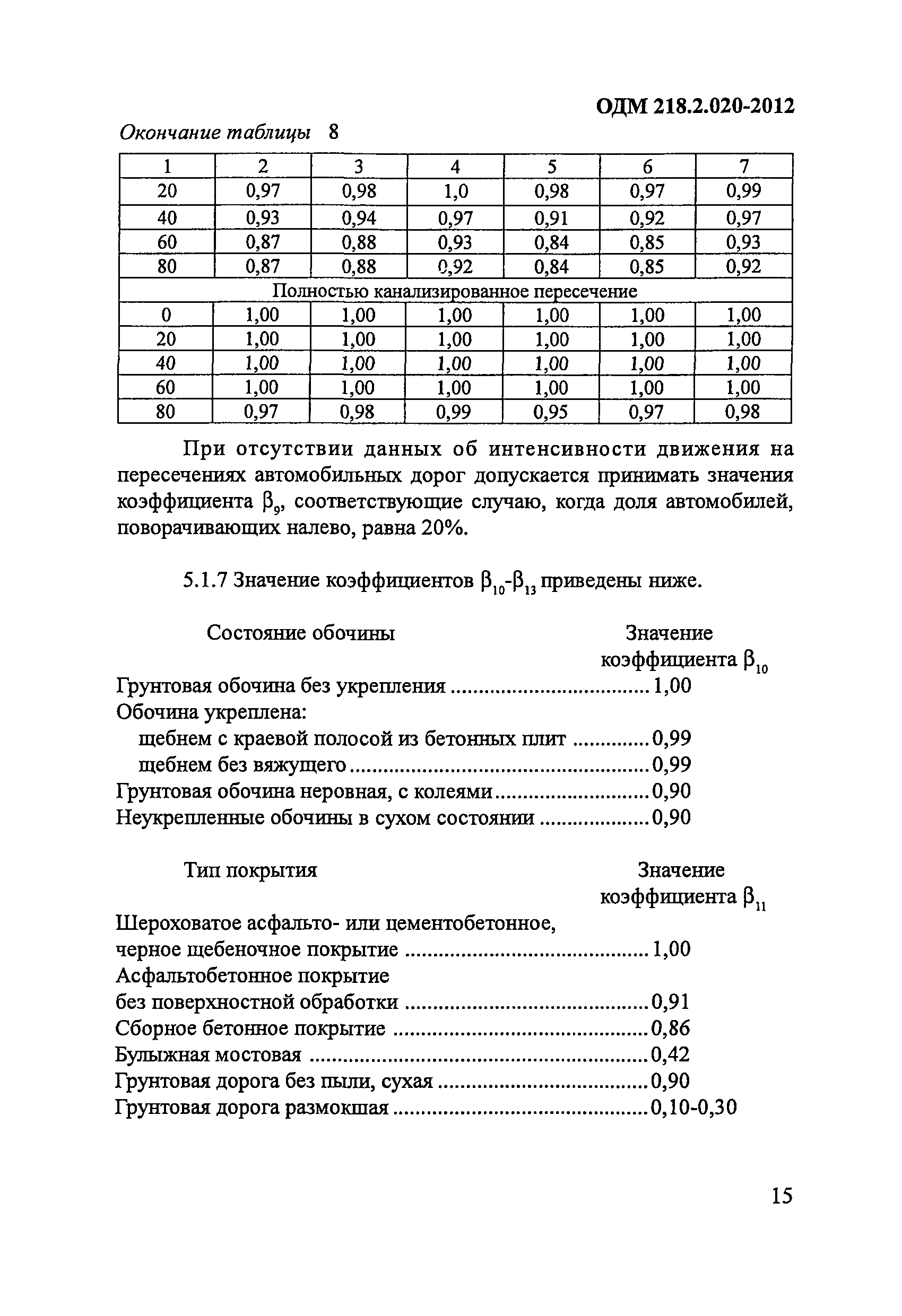 ОДМ 218.2.020-2012