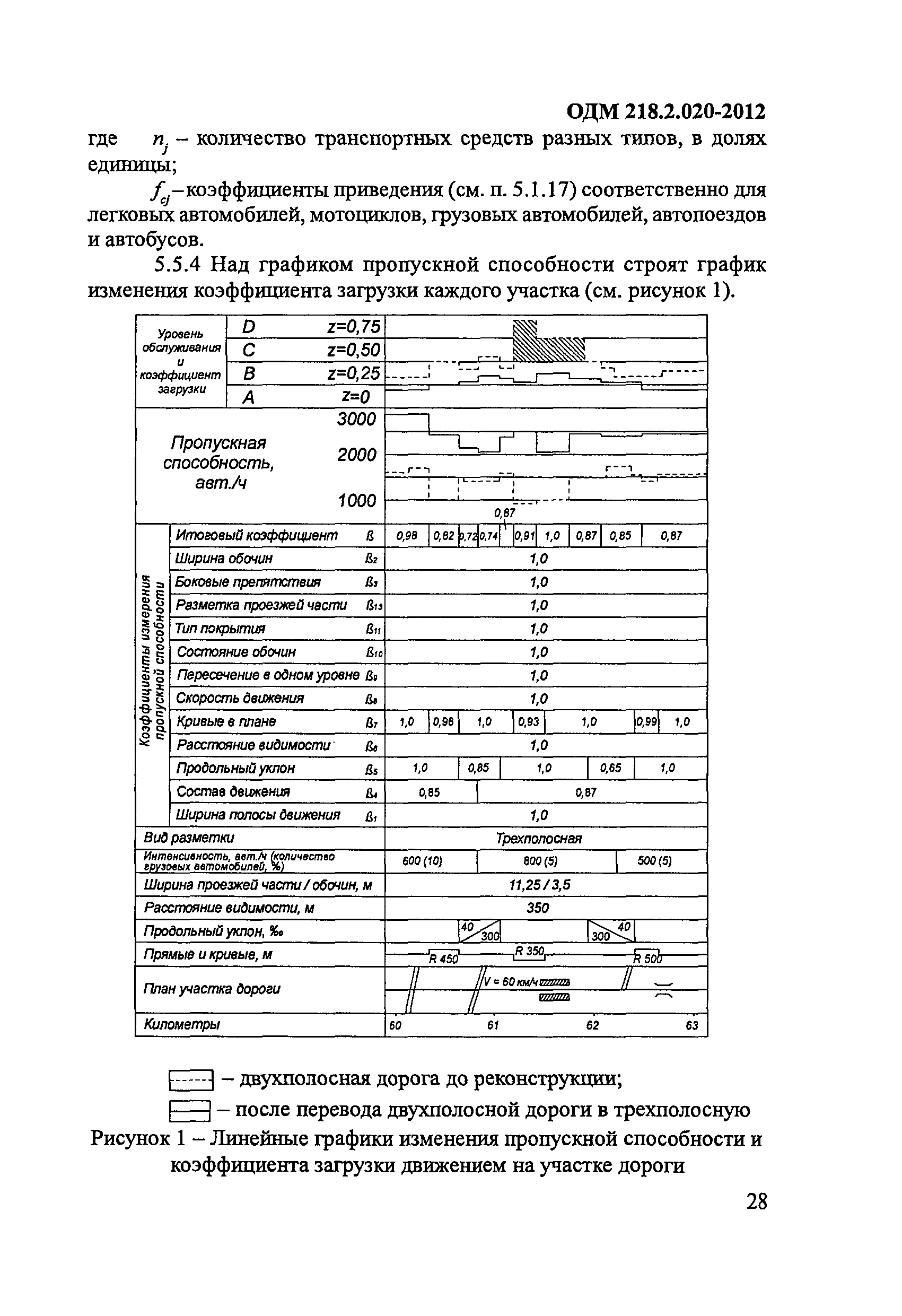 ОДМ 218.2.020-2012