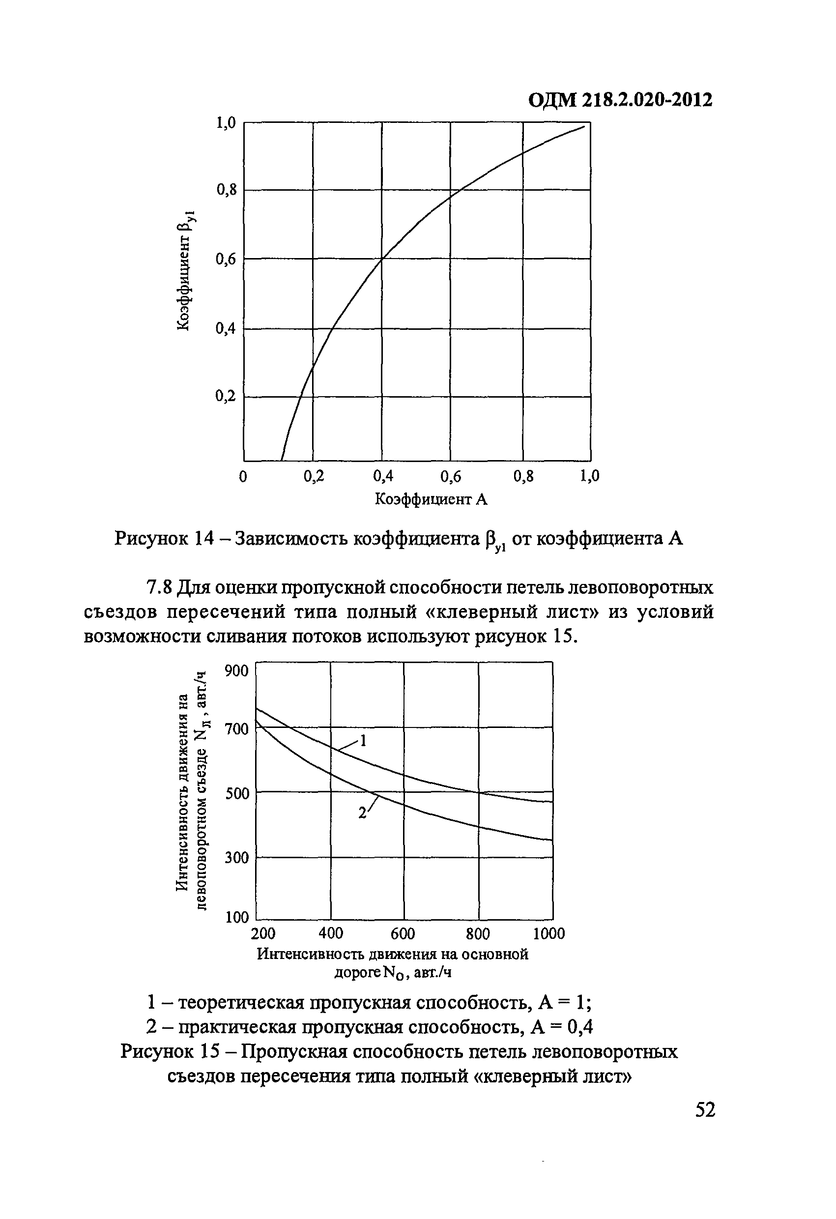 ОДМ 218.2.020-2012