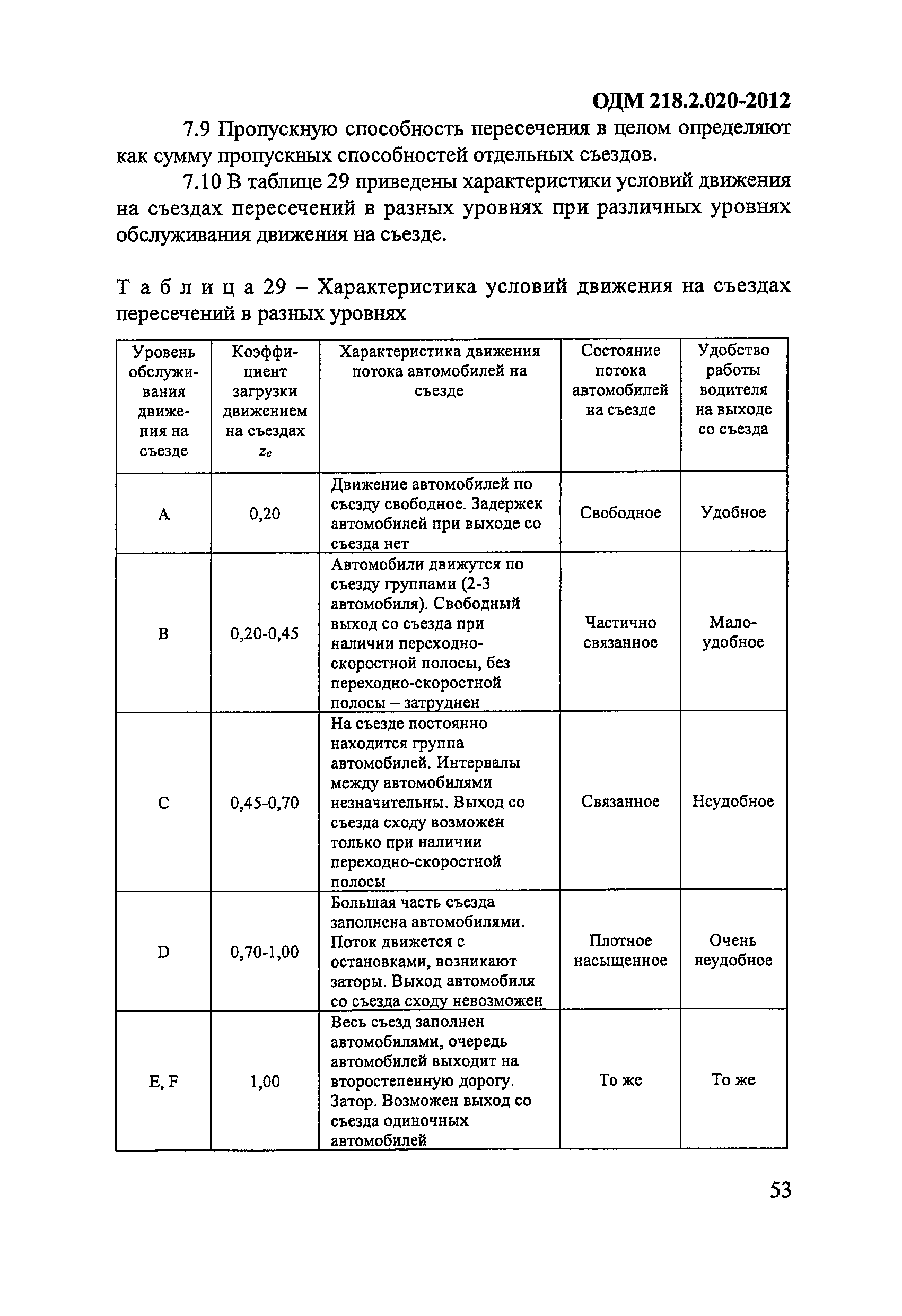 ОДМ 218.2.020-2012