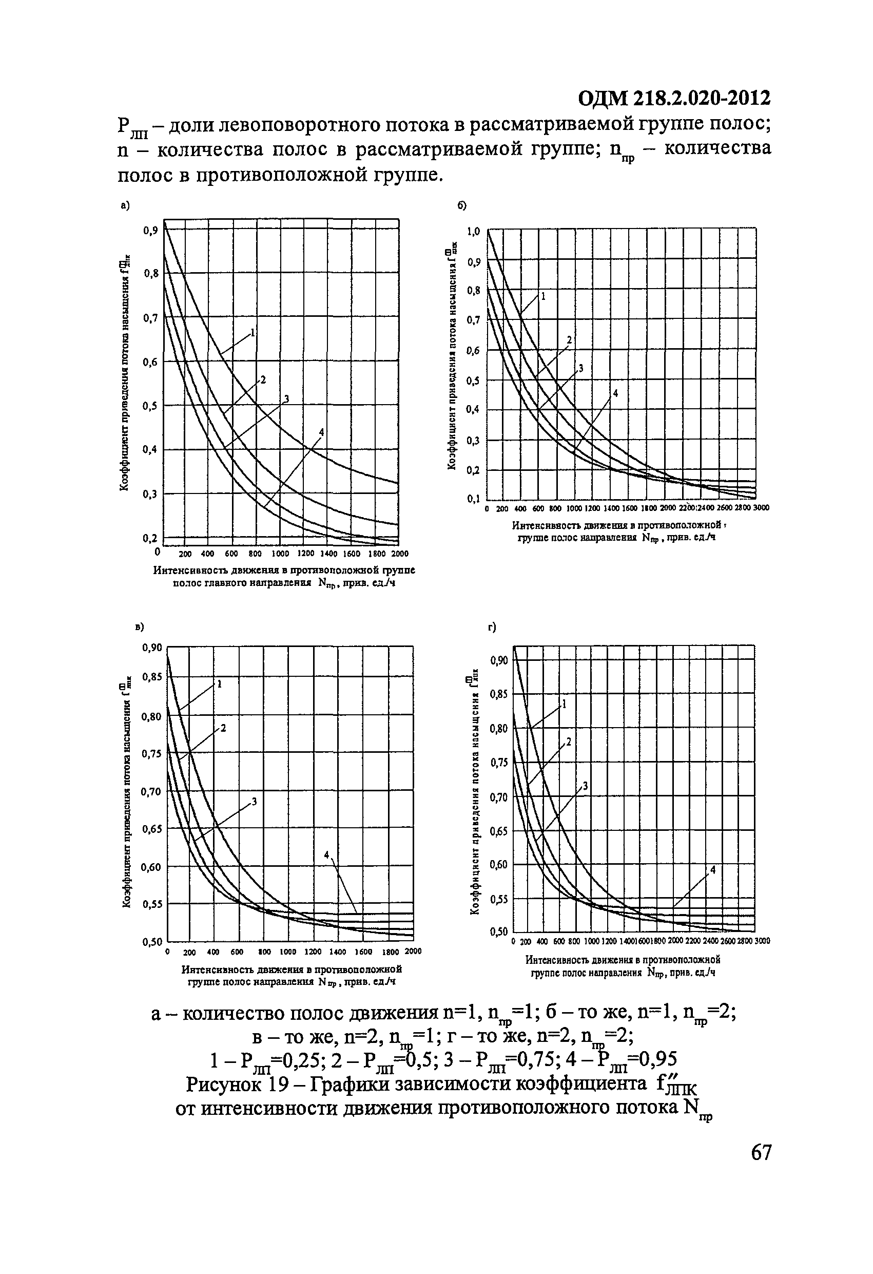 ОДМ 218.2.020-2012