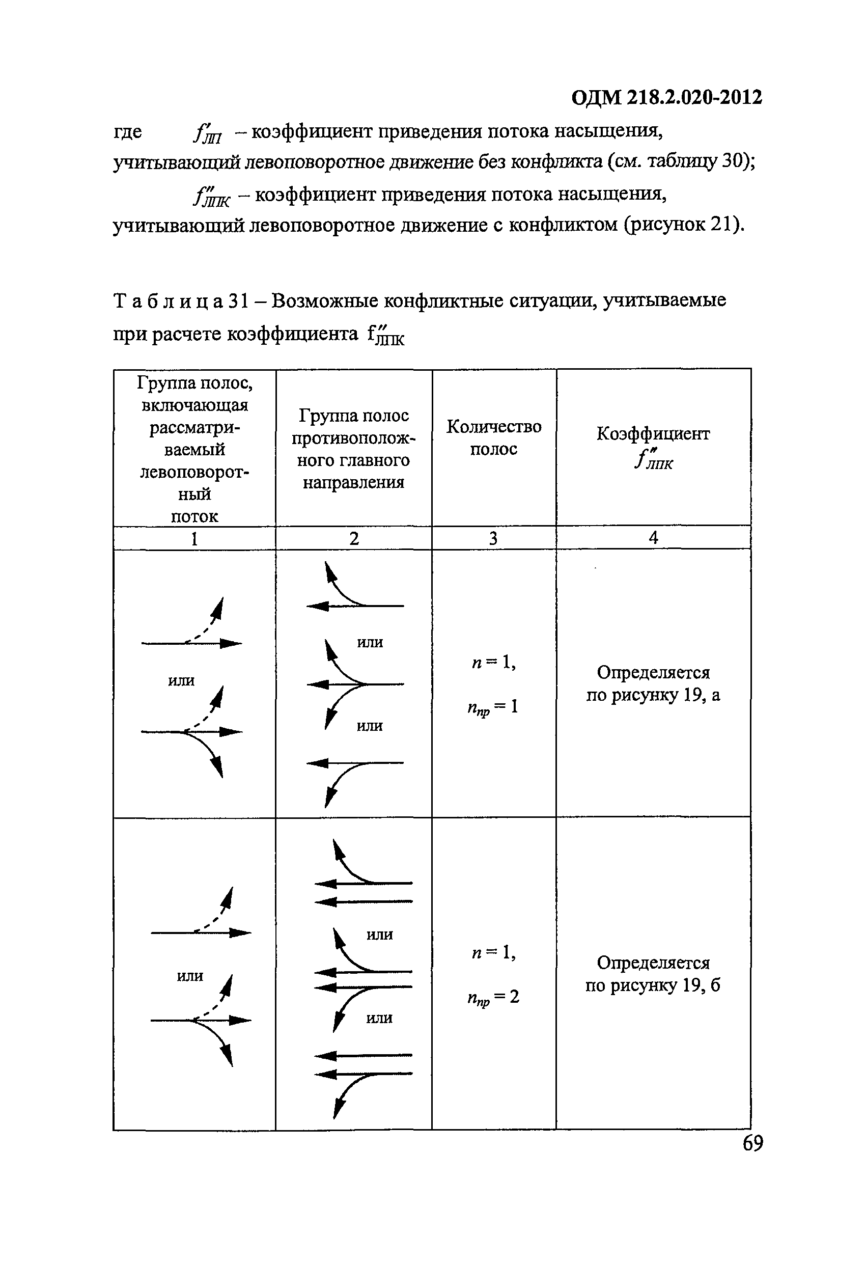 ОДМ 218.2.020-2012