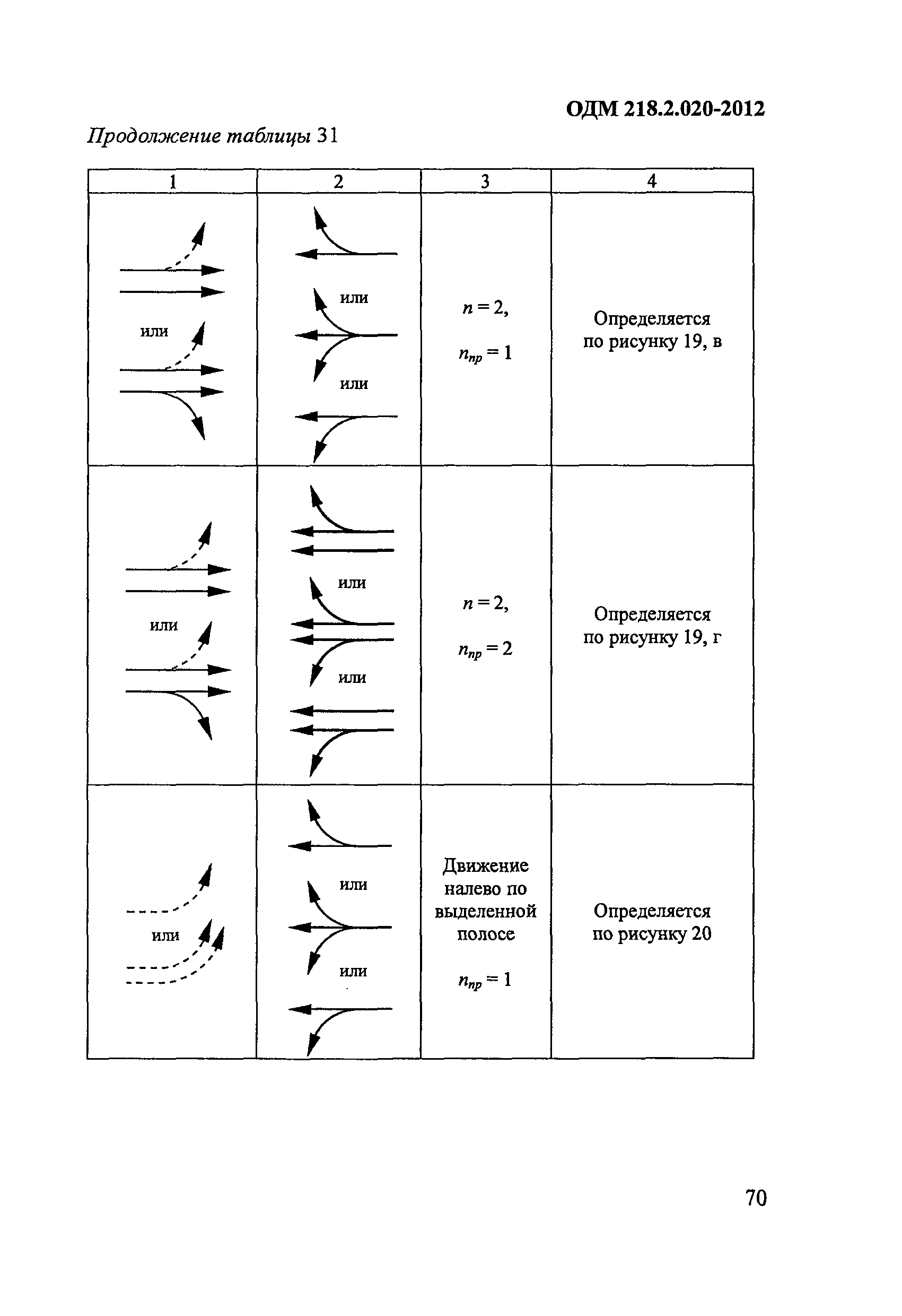 ОДМ 218.2.020-2012