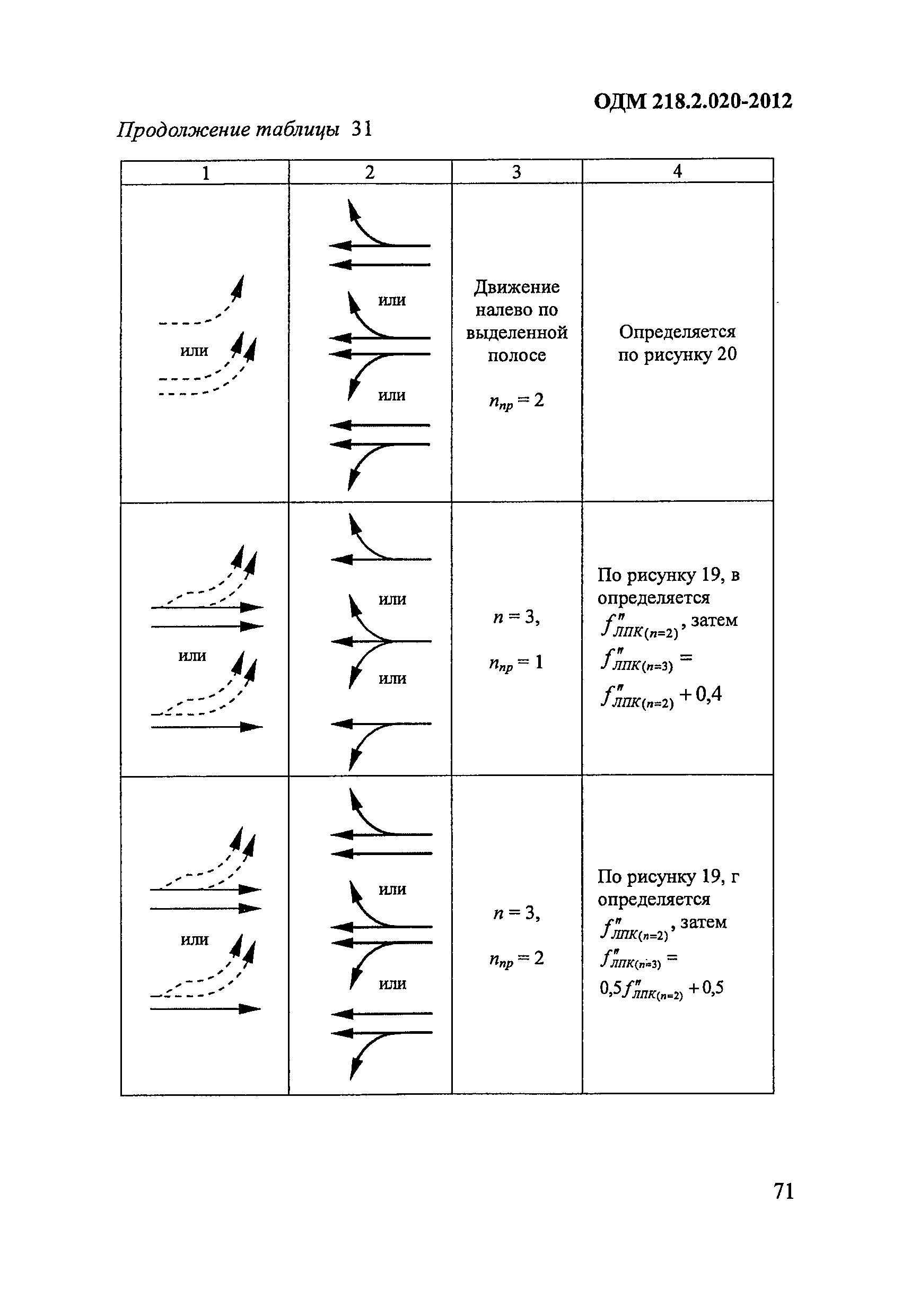 ОДМ 218.2.020-2012