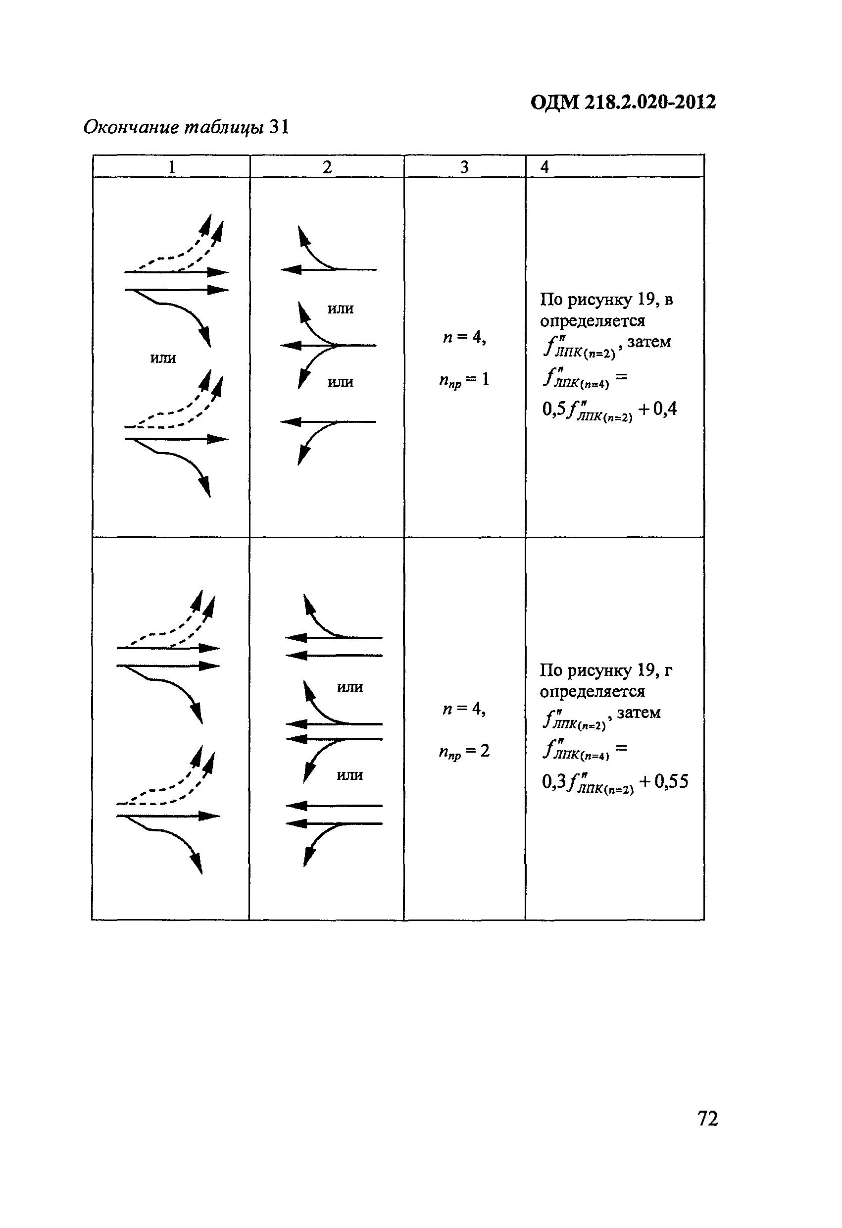 ОДМ 218.2.020-2012