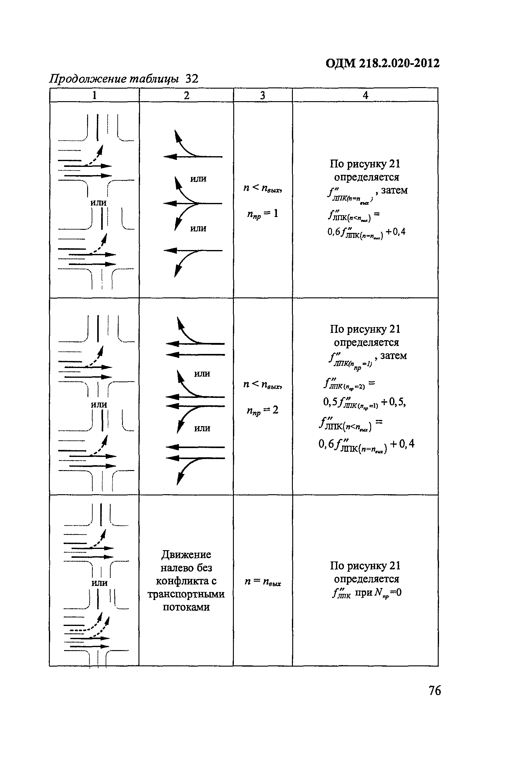 ОДМ 218.2.020-2012