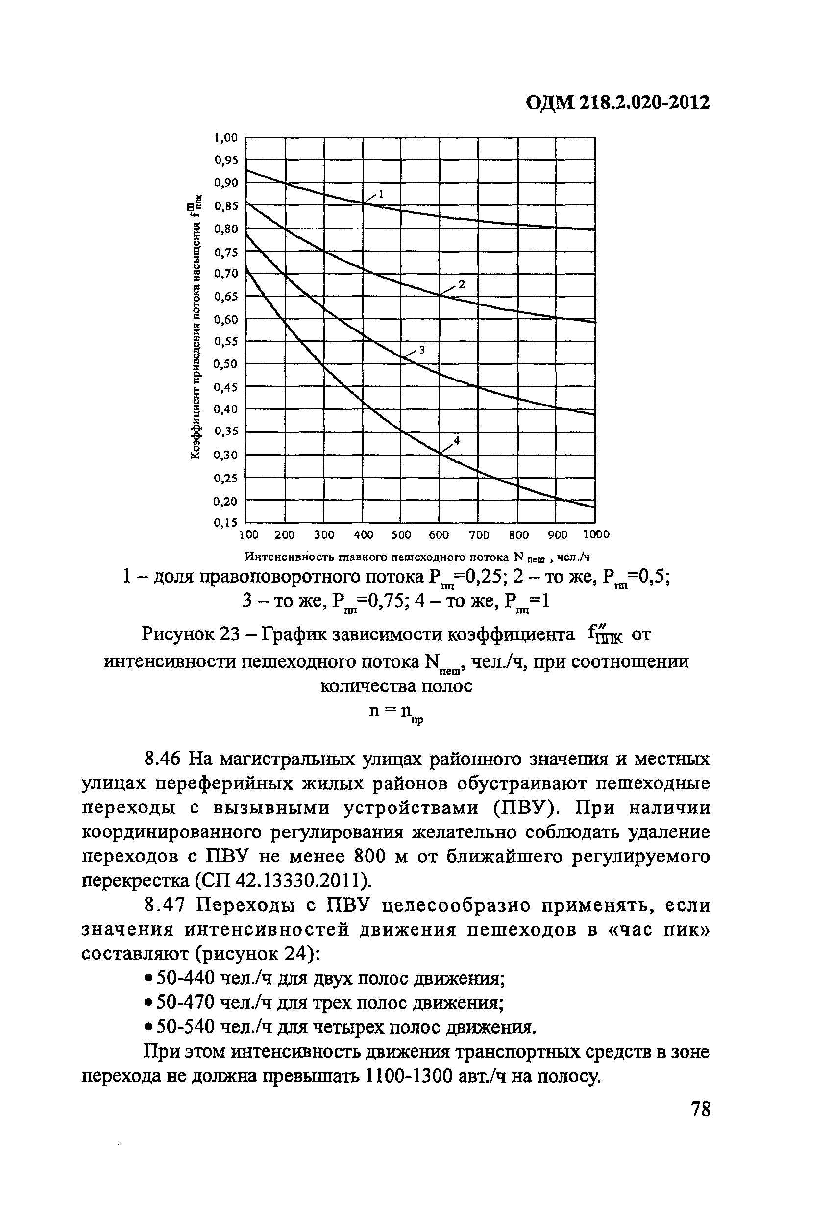 ОДМ 218.2.020-2012