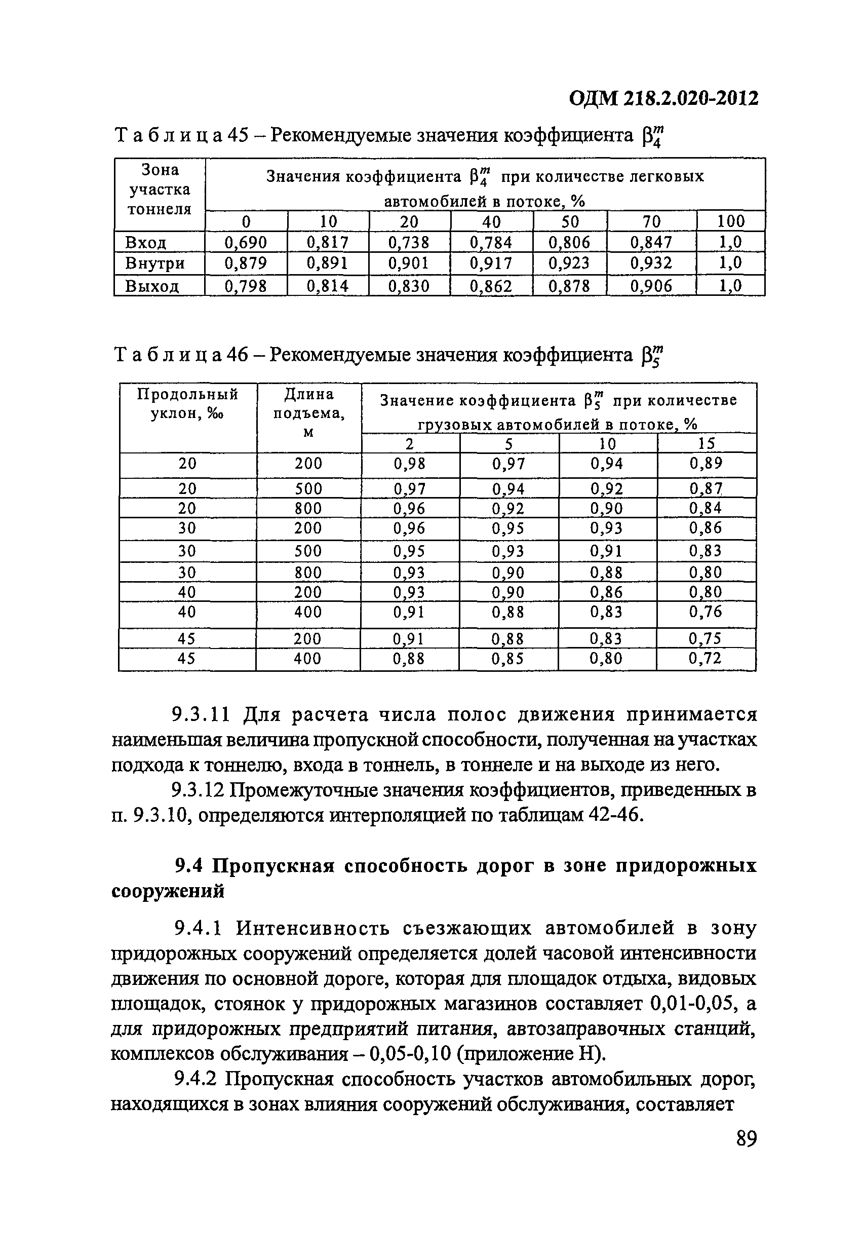 ОДМ 218.2.020-2012