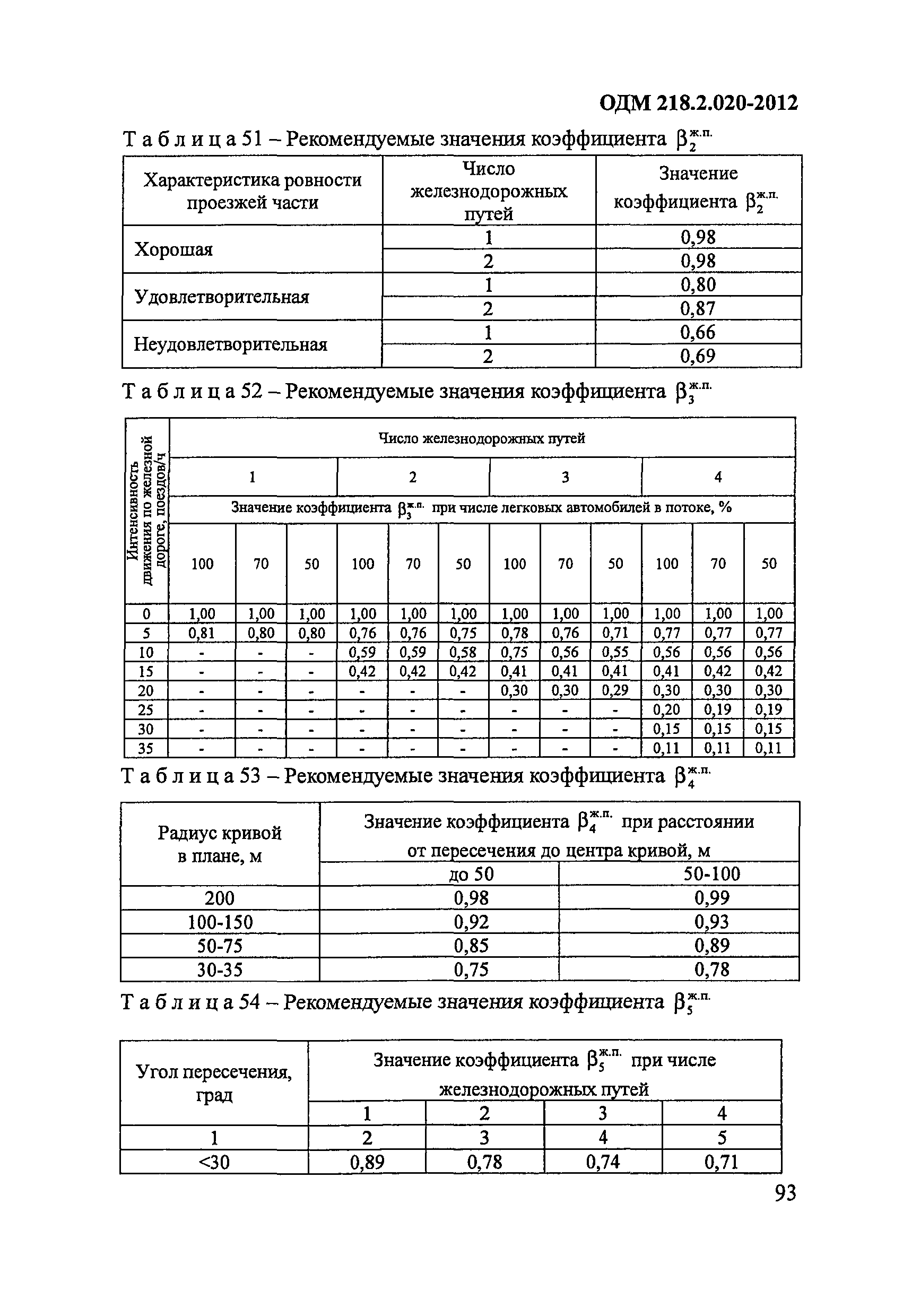 ОДМ 218.2.020-2012