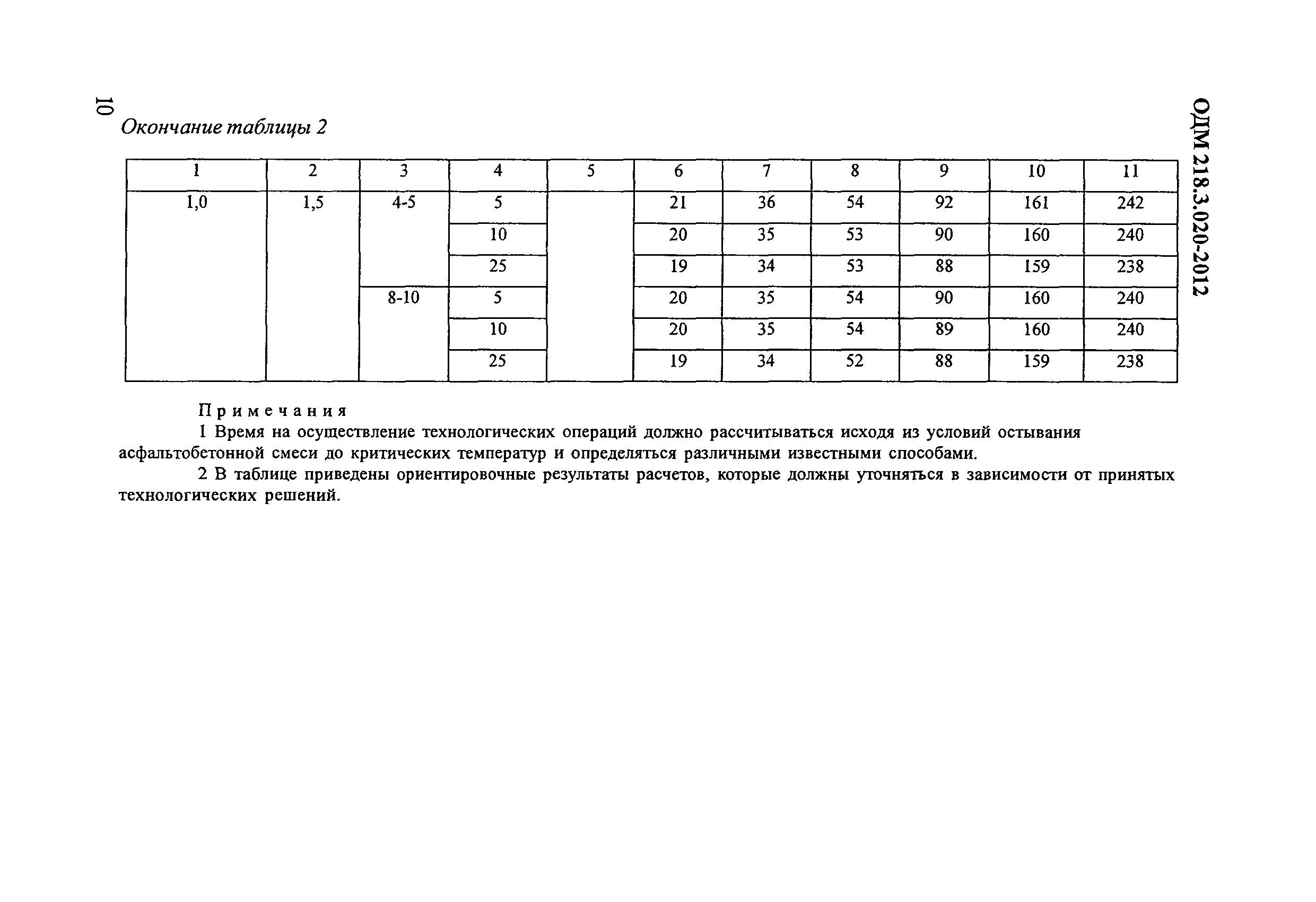 ОДМ 218.3.020-2012