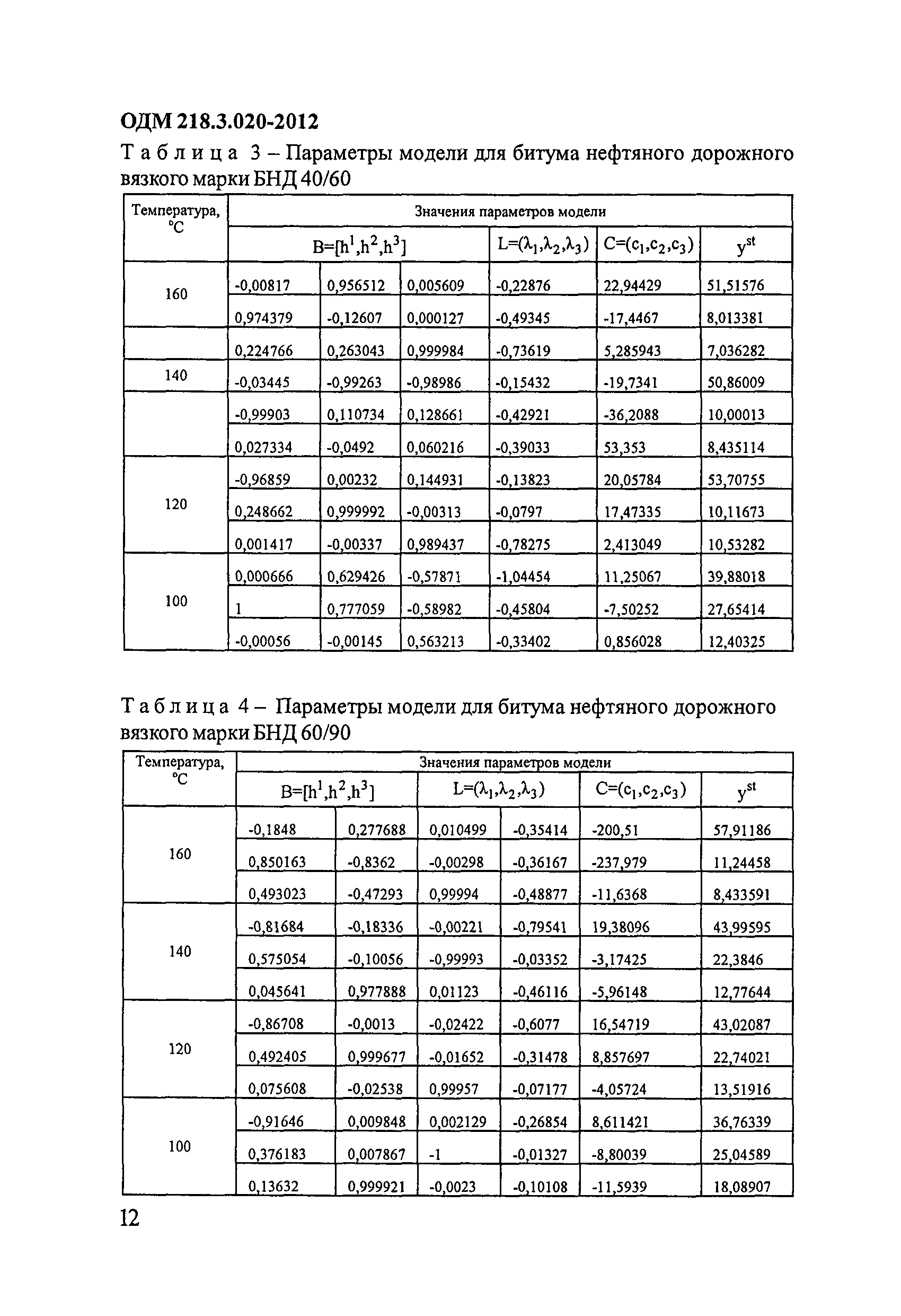 ОДМ 218.3.020-2012