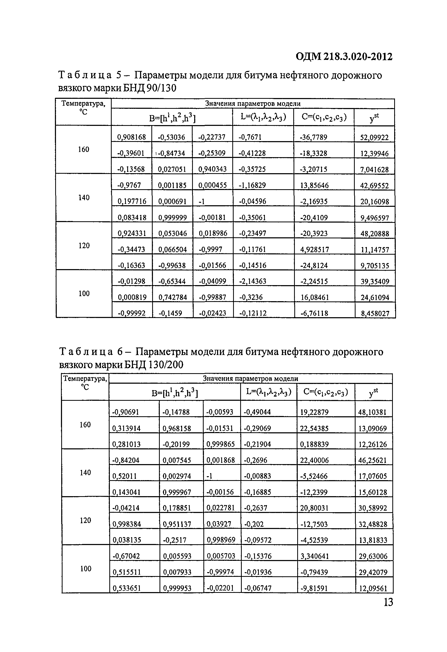 ОДМ 218.3.020-2012