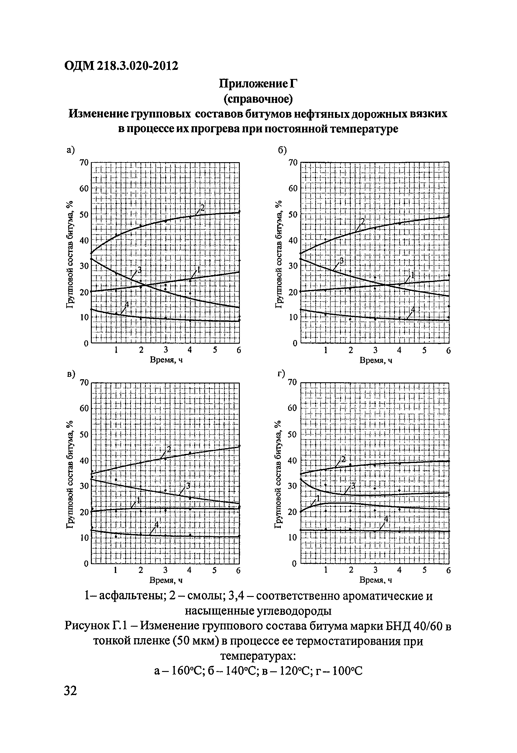 ОДМ 218.3.020-2012