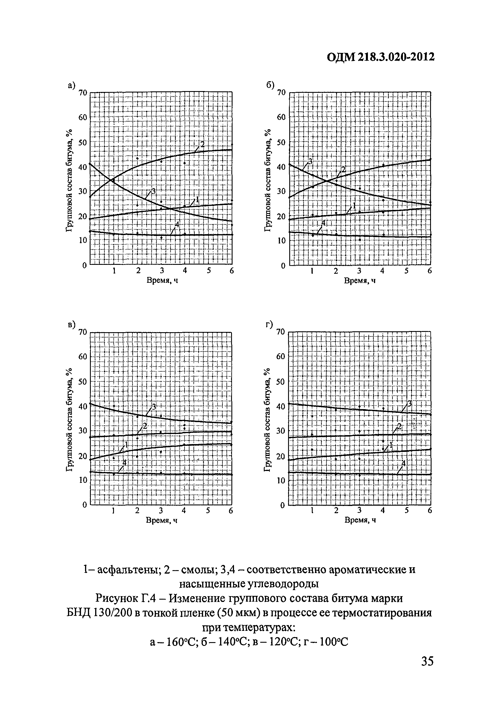 ОДМ 218.3.020-2012