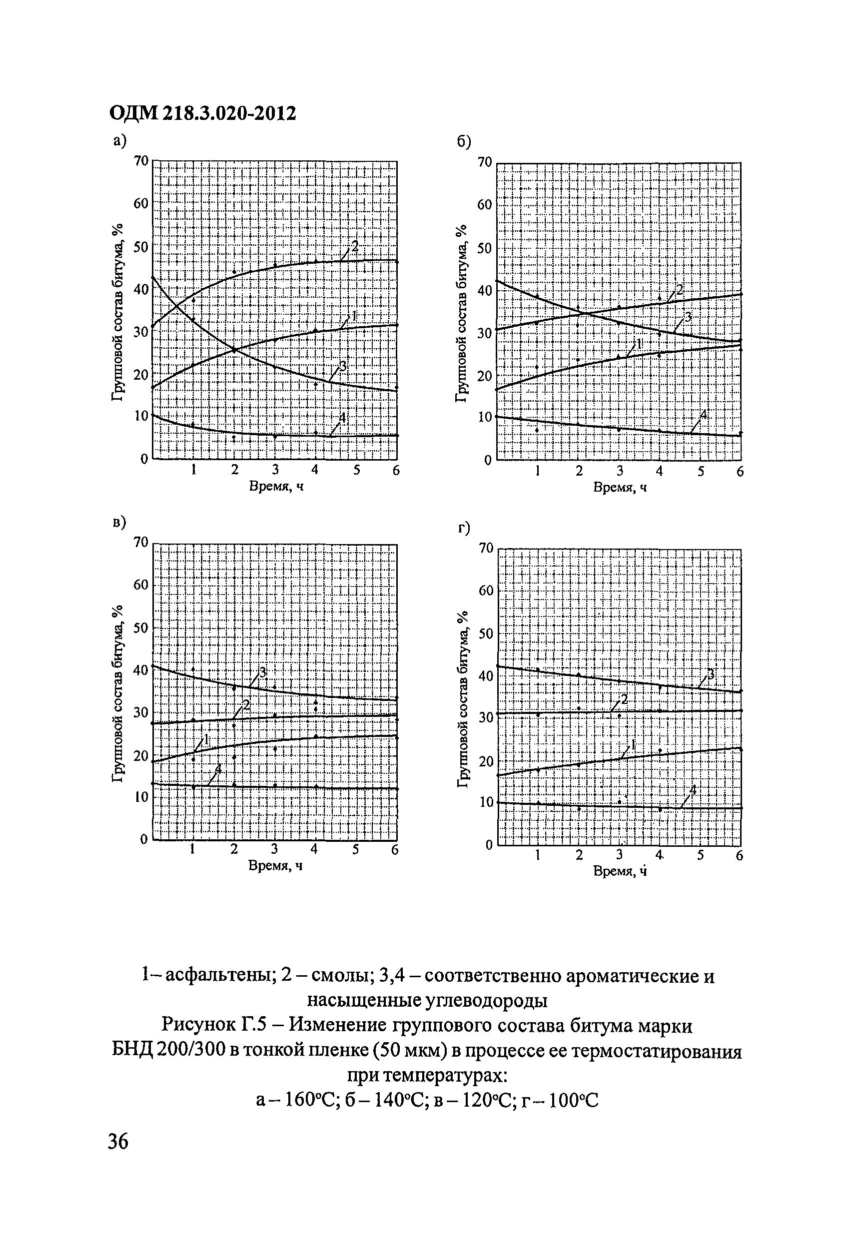 ОДМ 218.3.020-2012