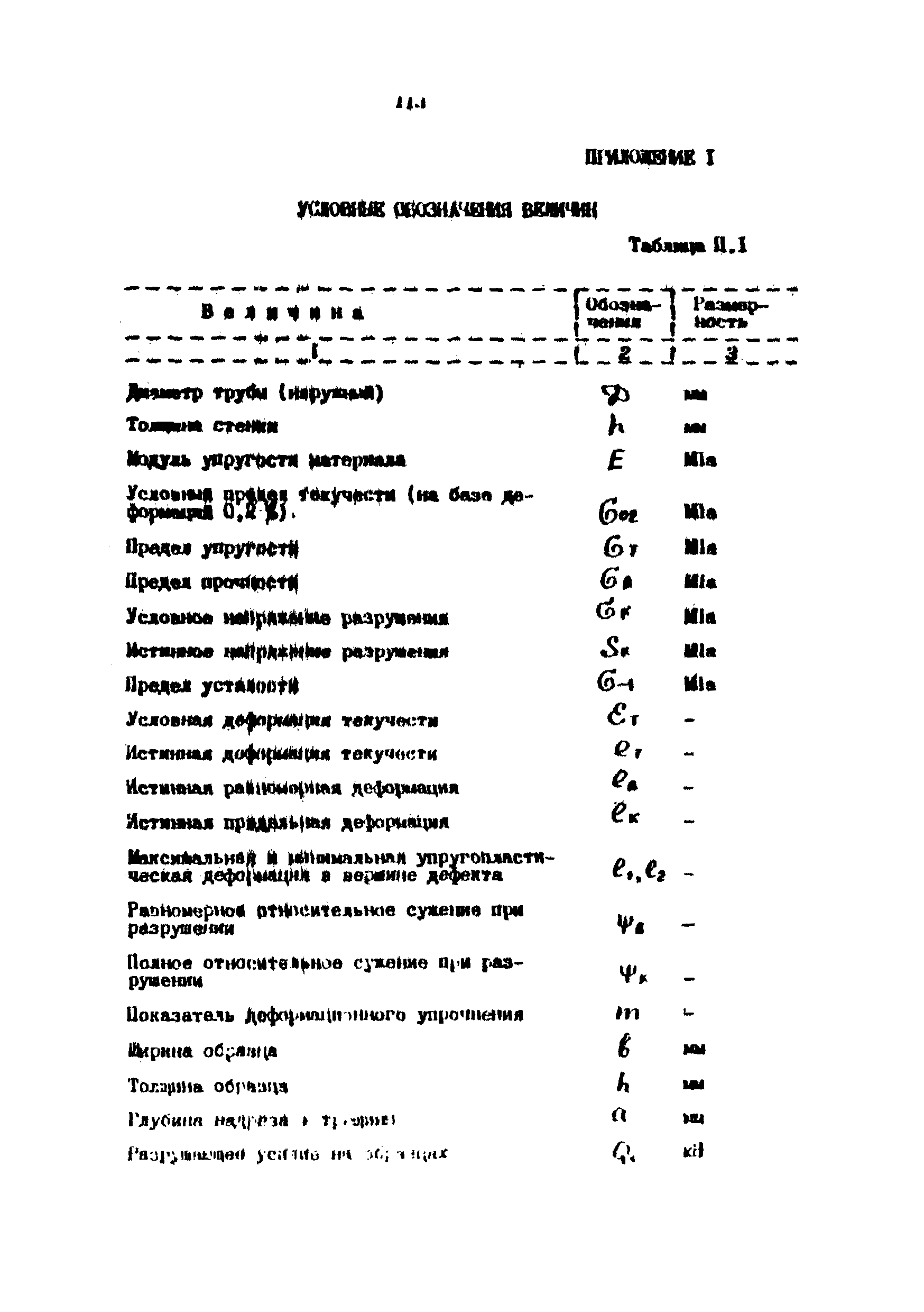 РД 39-00147105-001-91