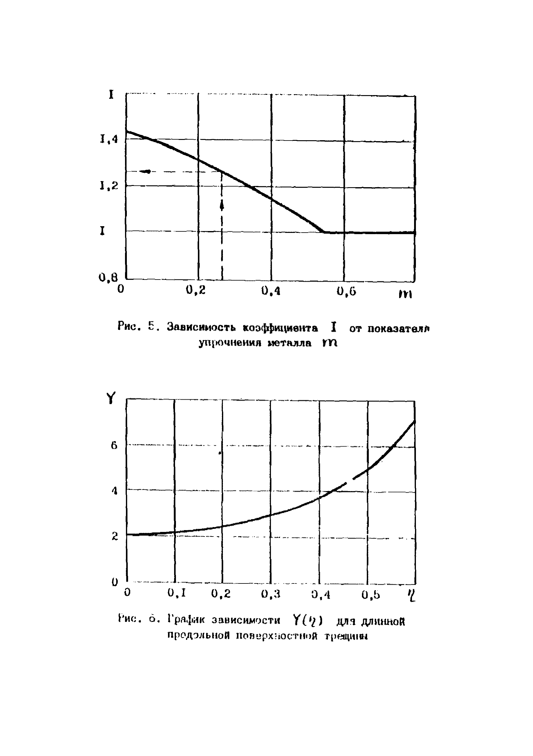 РД 39-00147105-001-91