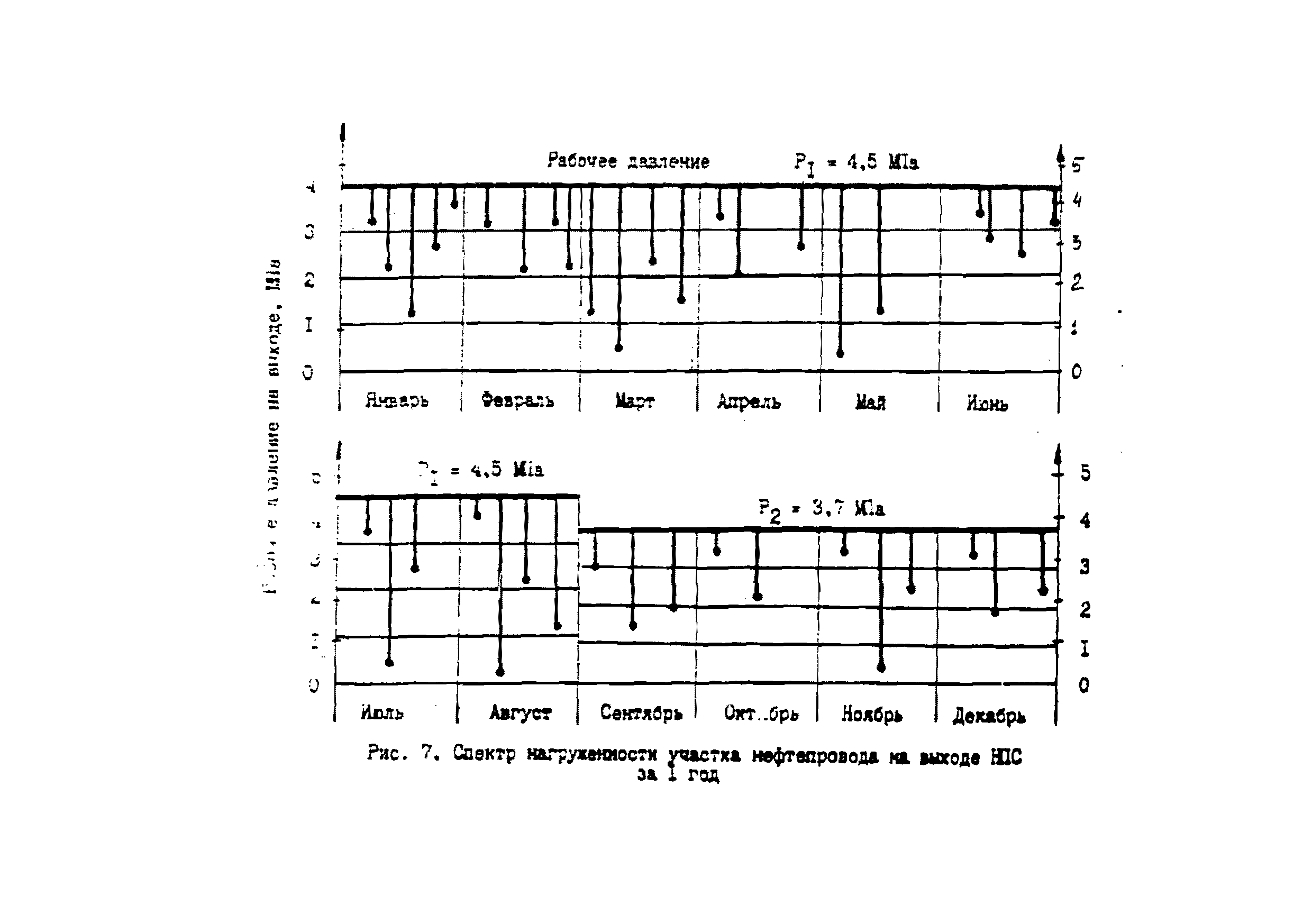 РД 39-00147105-001-91