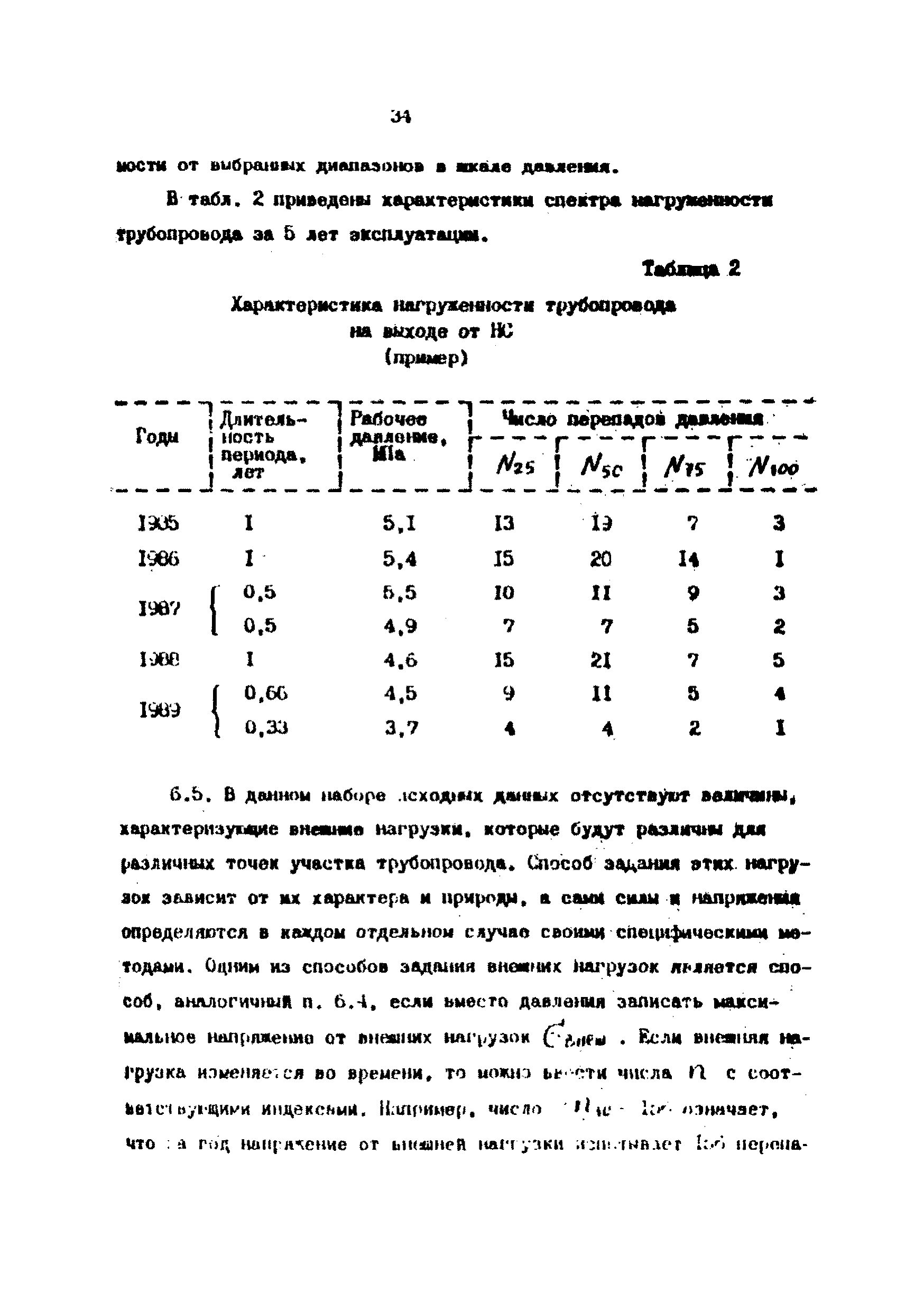 РД 39-00147105-001-91