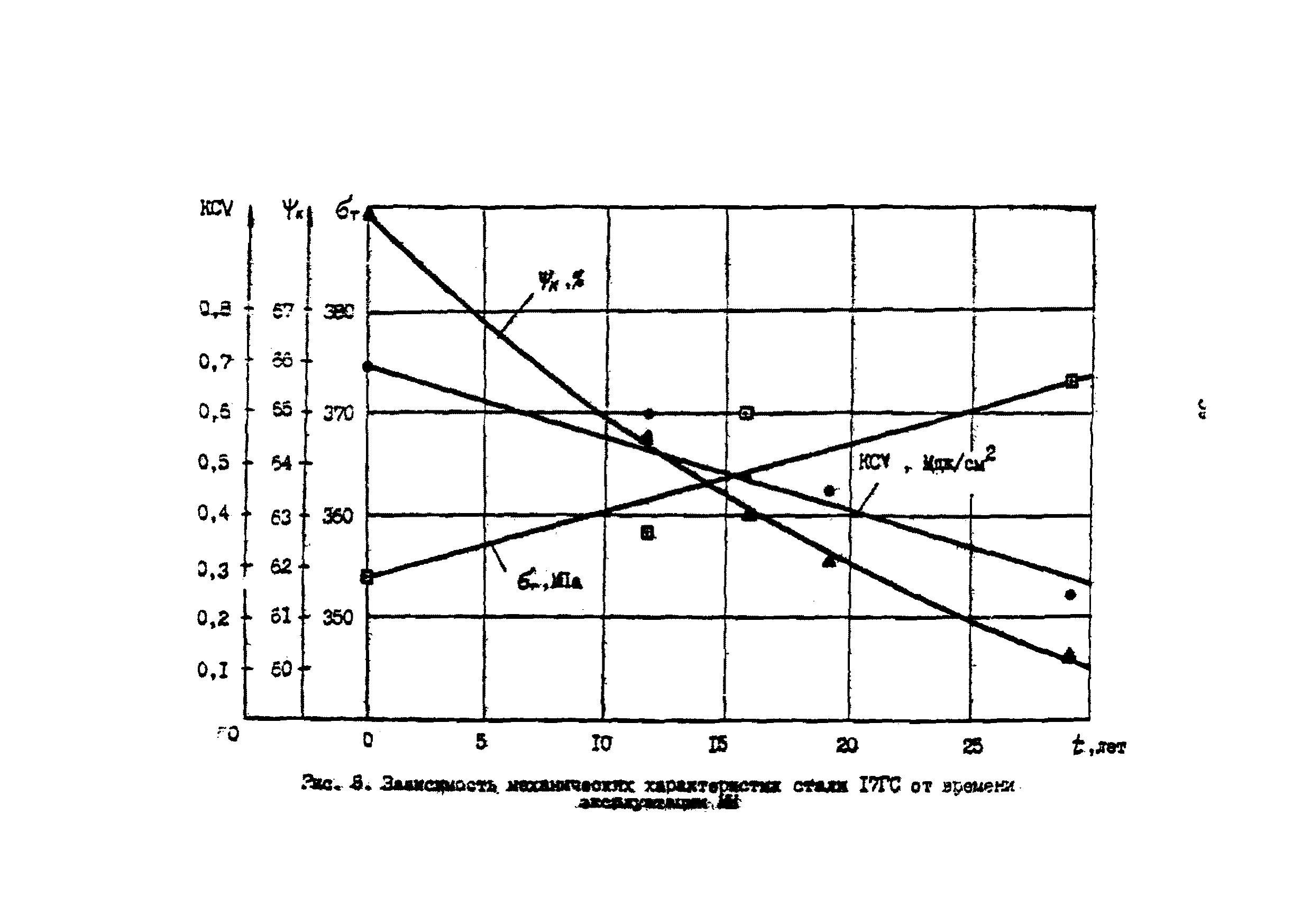 РД 39-00147105-001-91