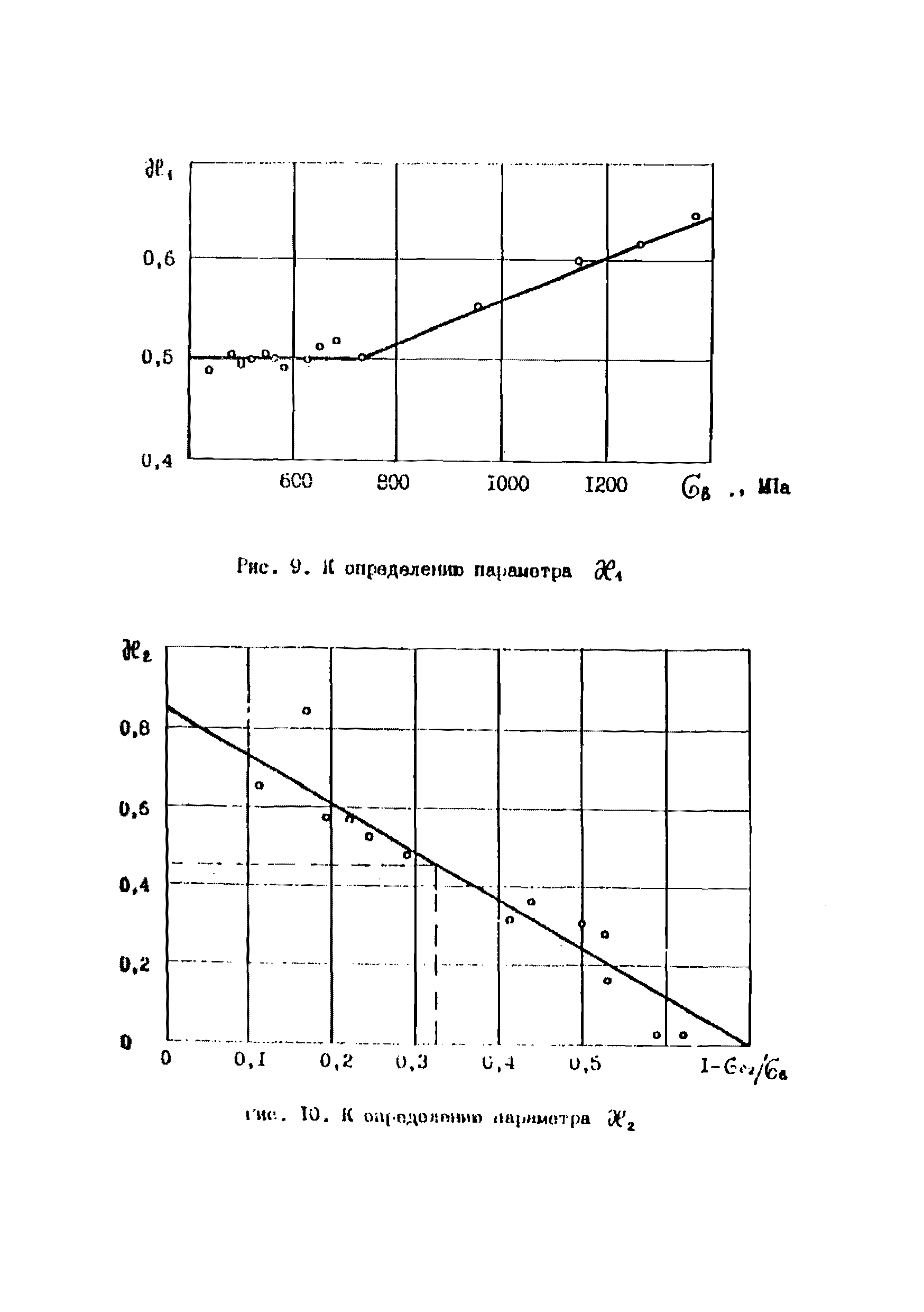 РД 39-00147105-001-91