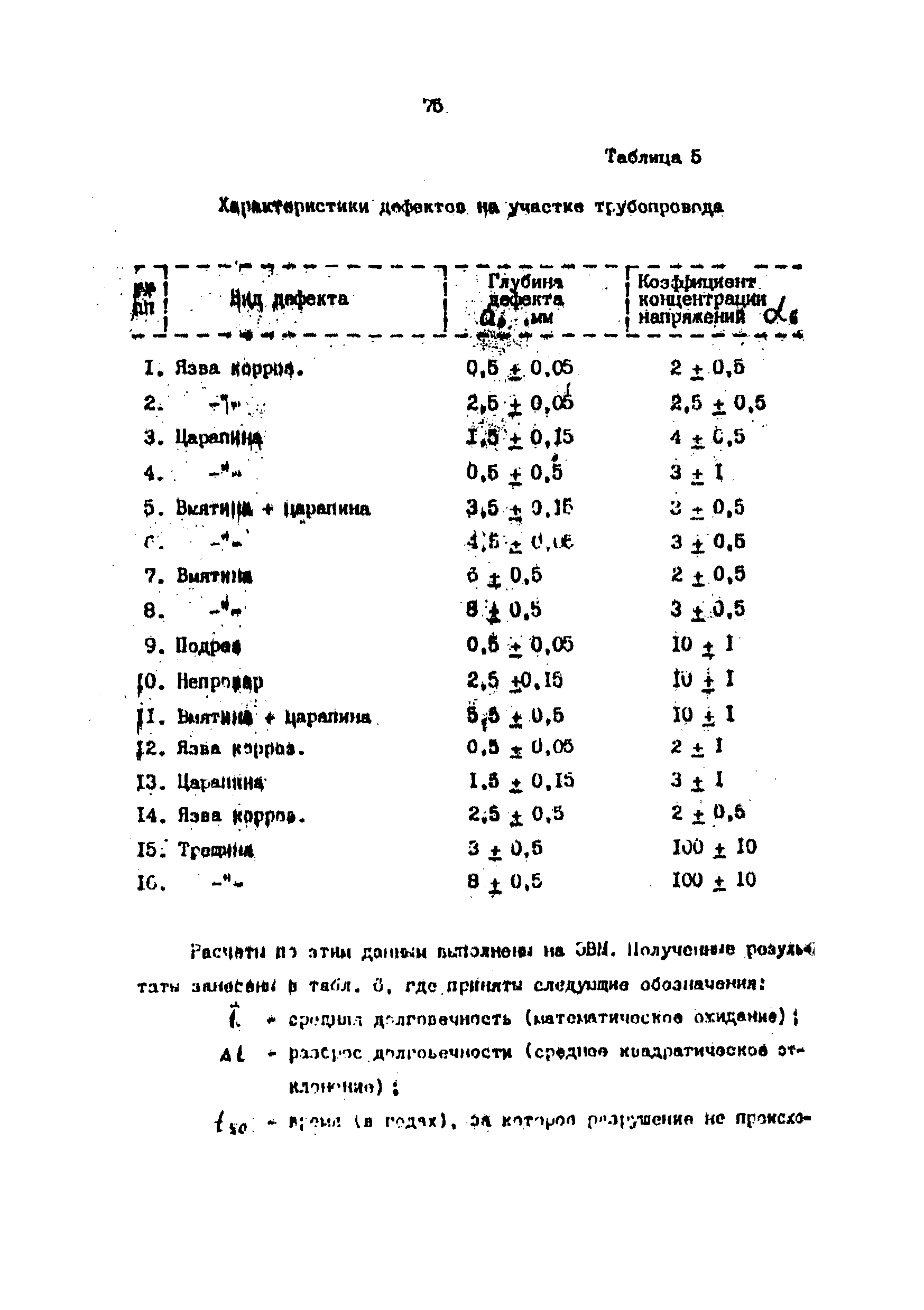 РД 39-00147105-001-91