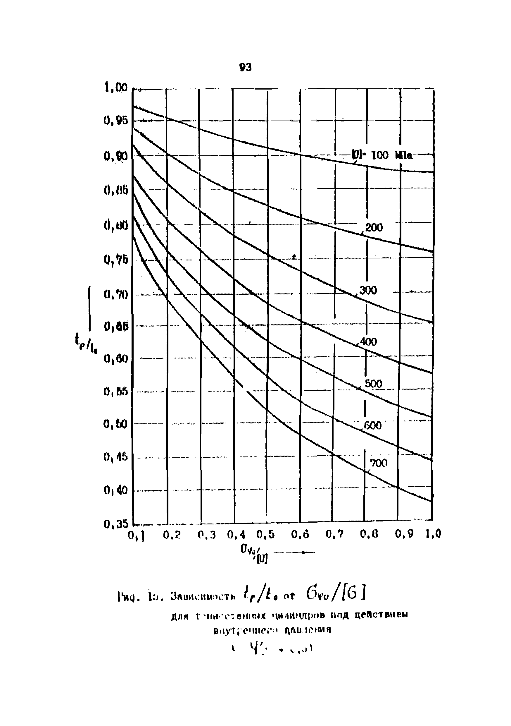 РД 39-00147105-001-91