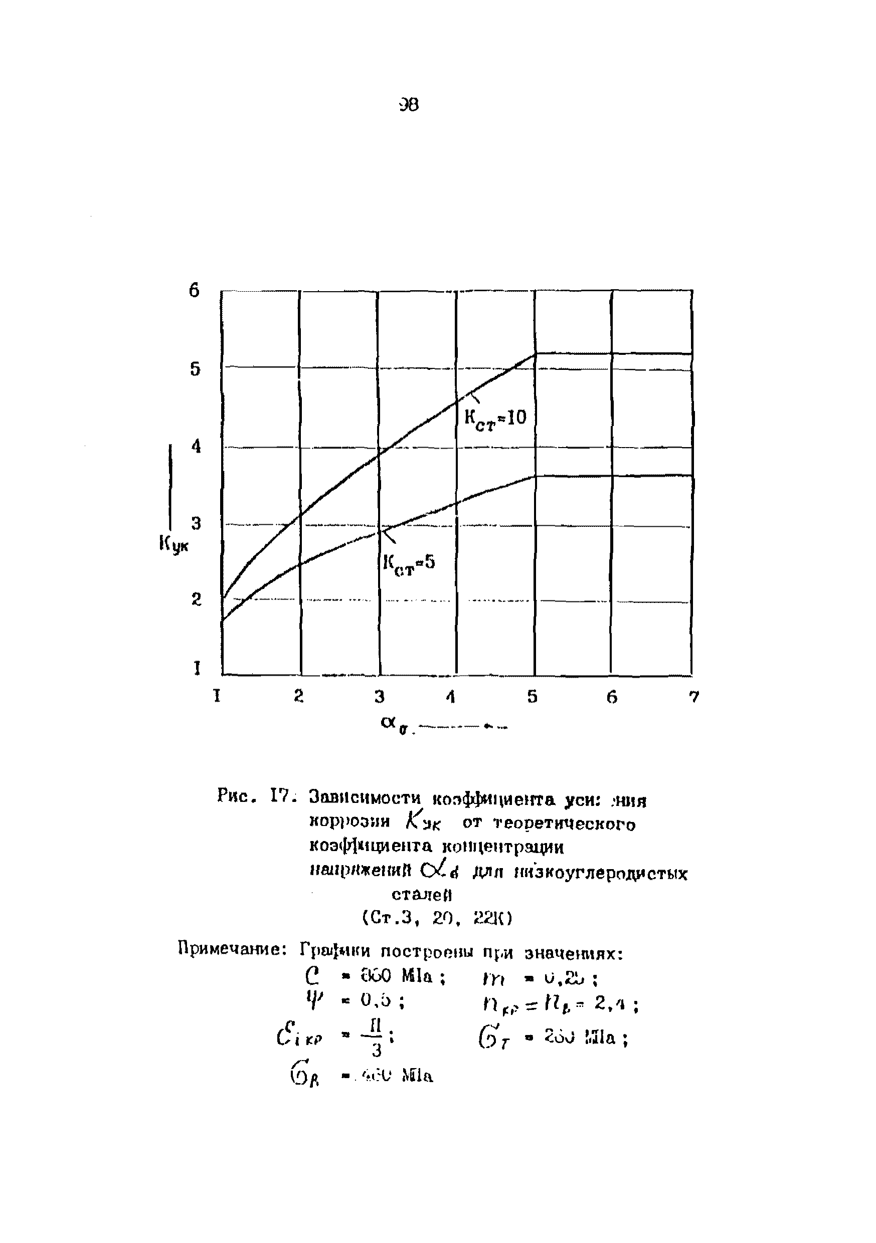 РД 39-00147105-001-91