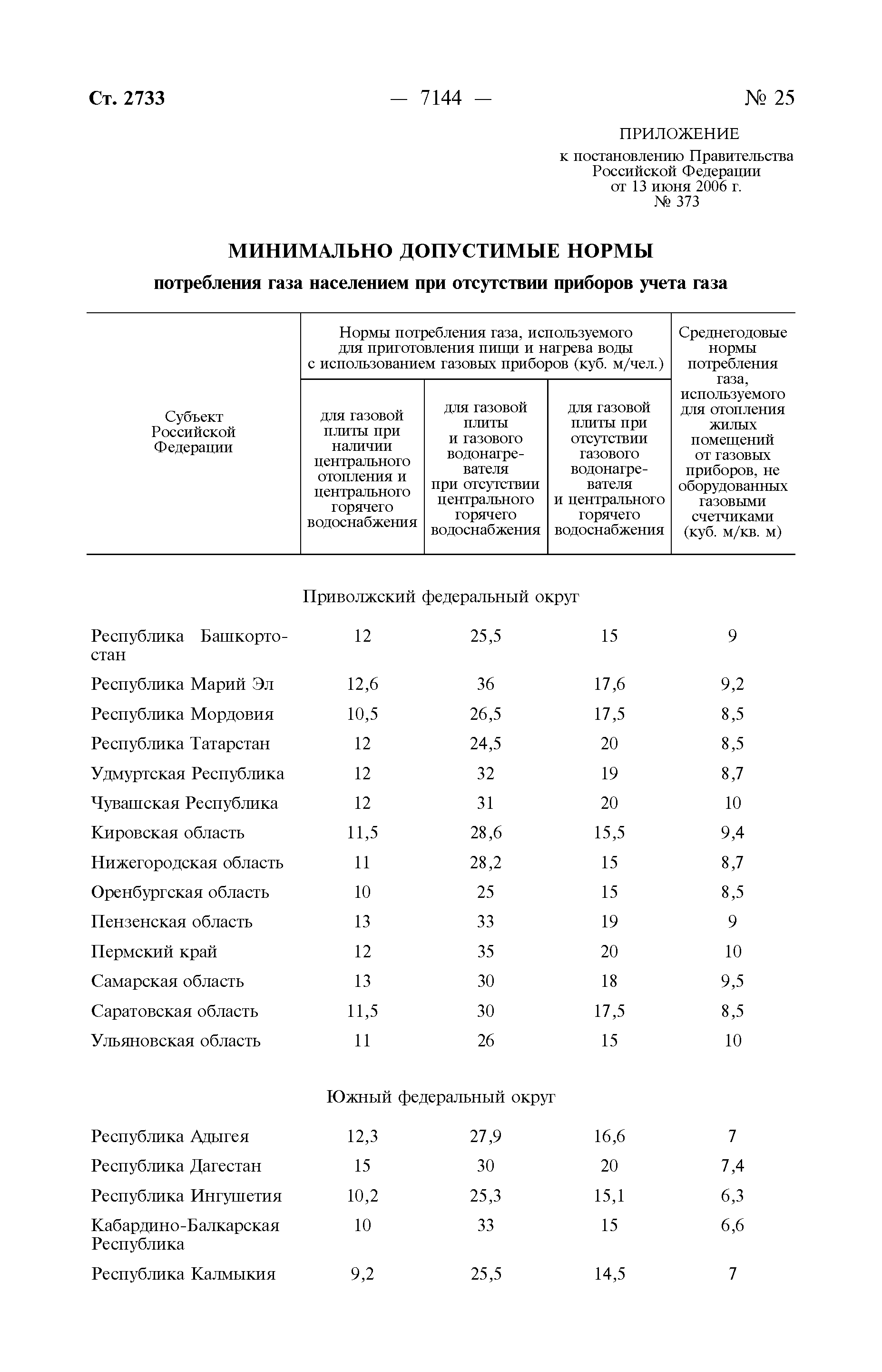 Постановление 373