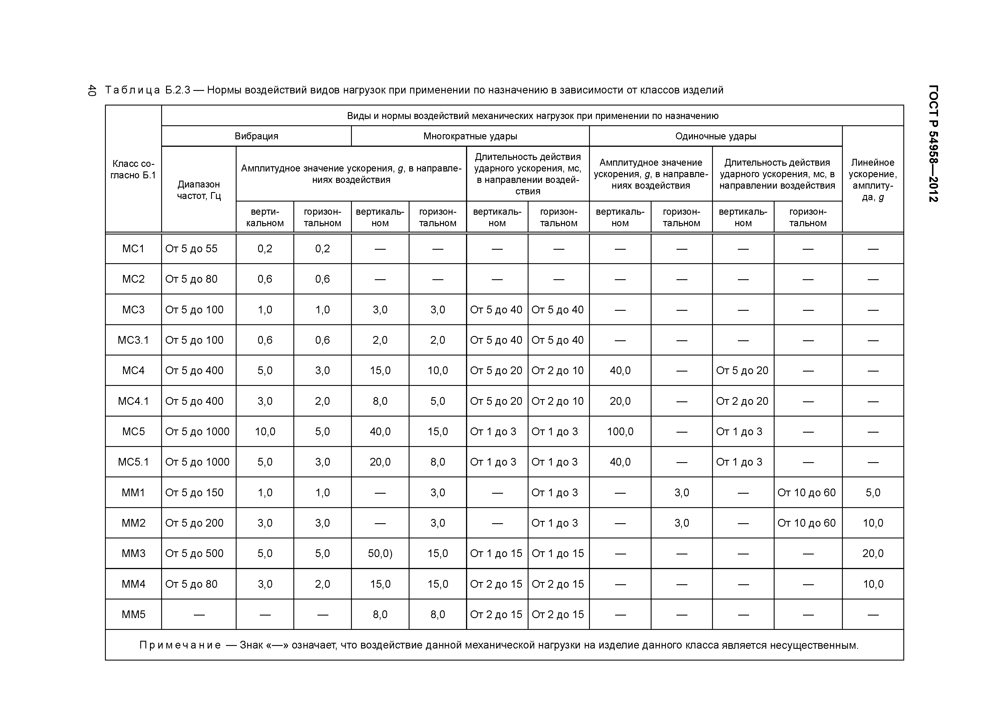 ГОСТ Р 54958-2012