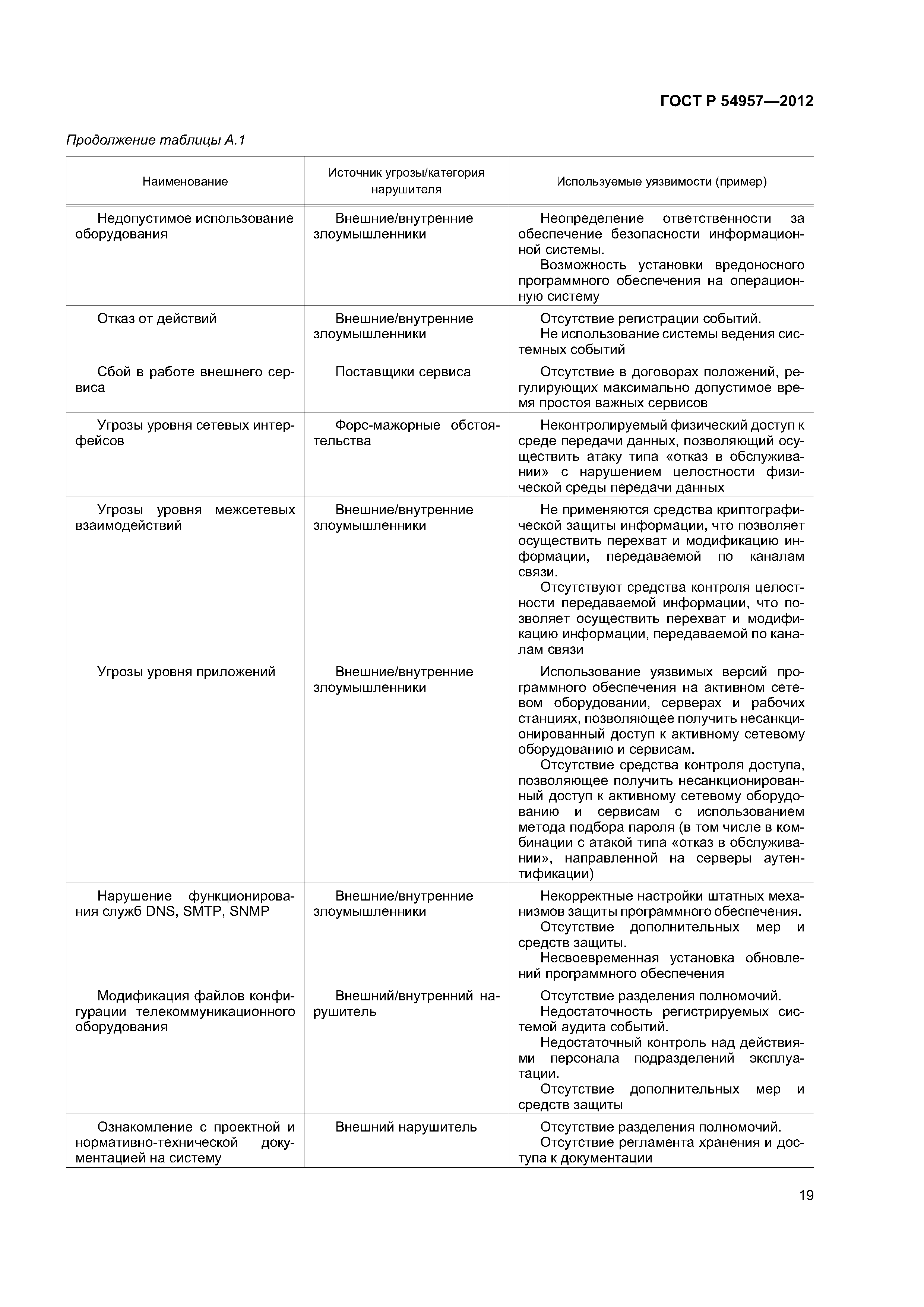 ГОСТ Р 54957-2012