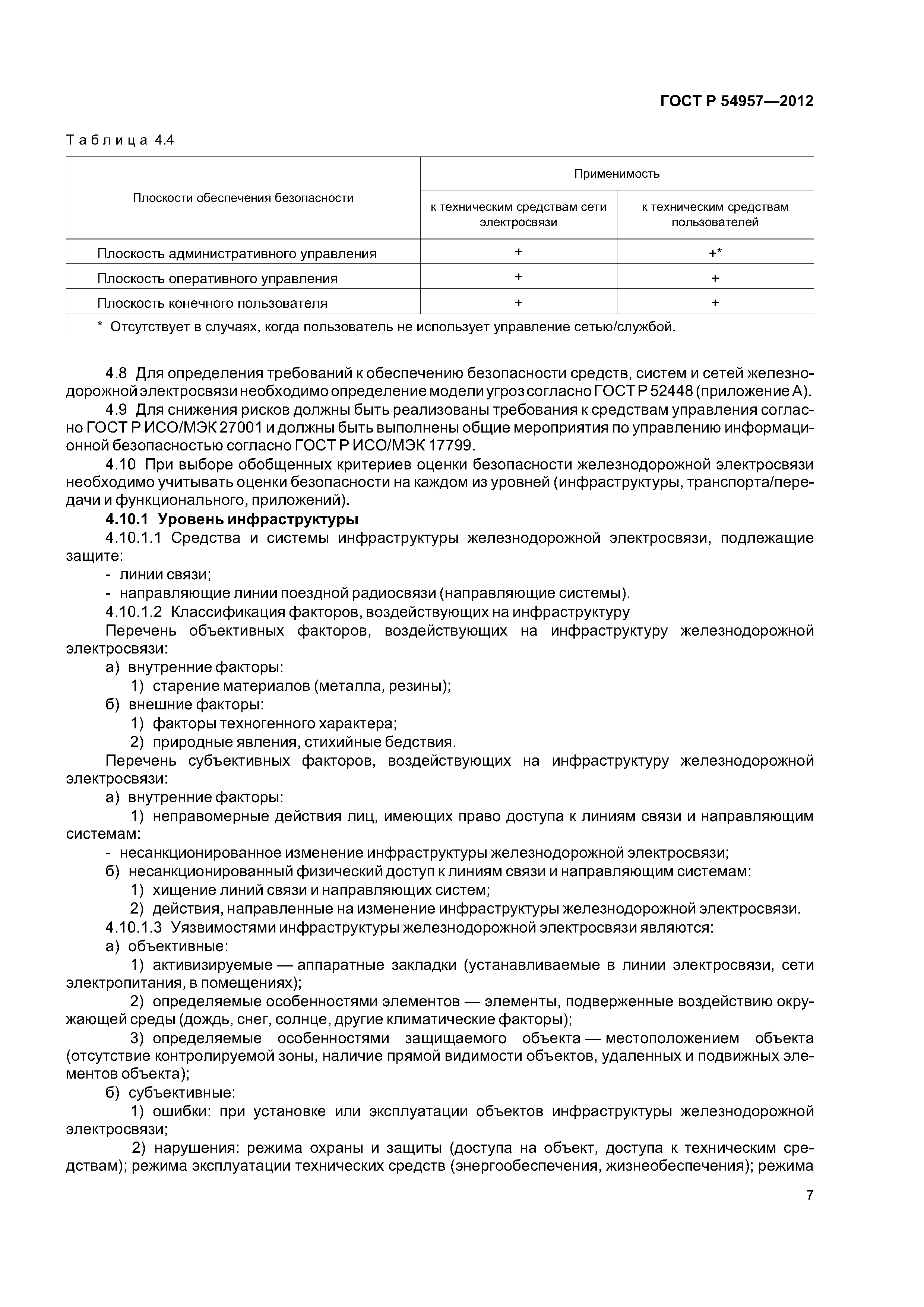 ГОСТ Р 54957-2012
