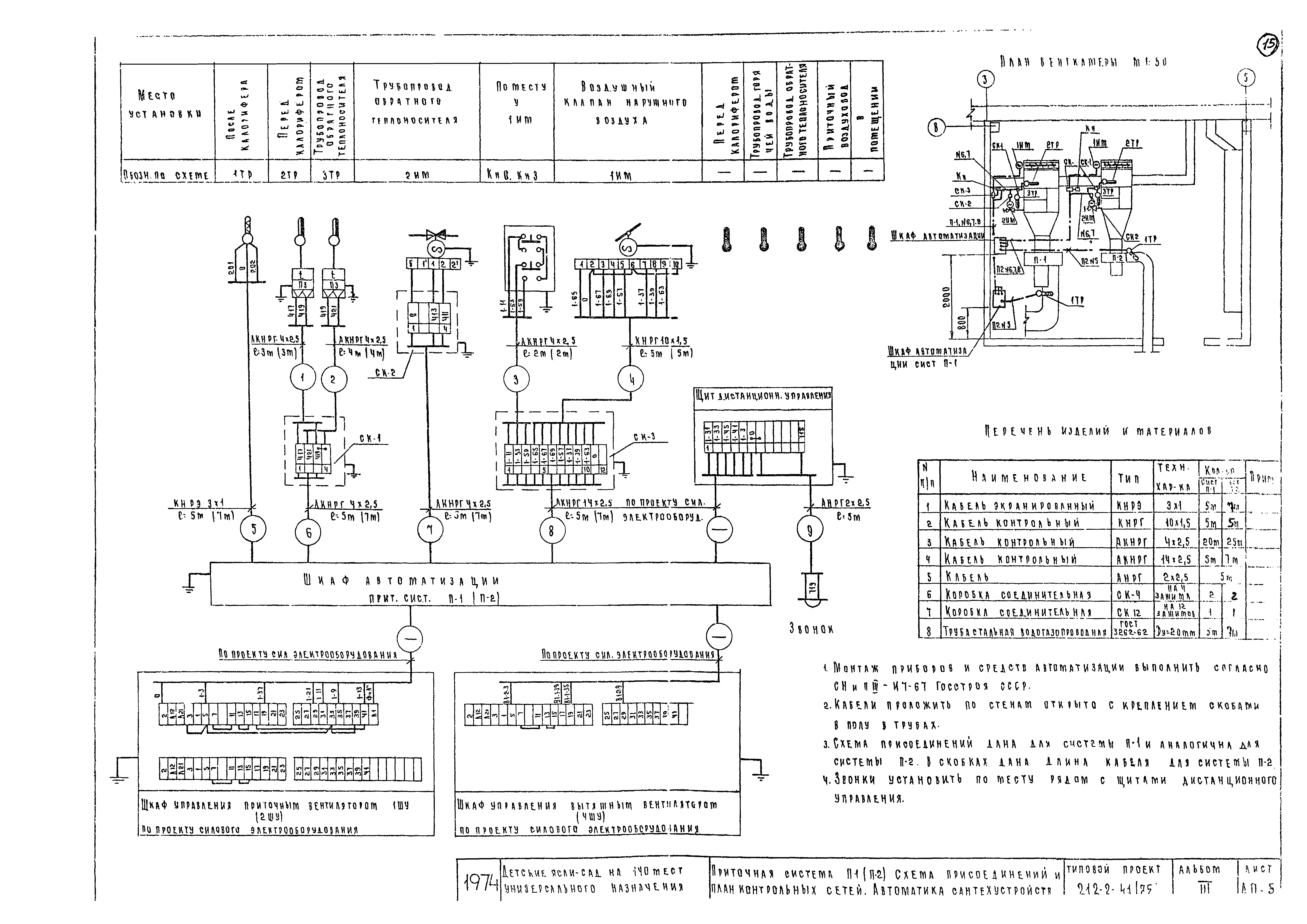 Типовой проект 212-2-41/75