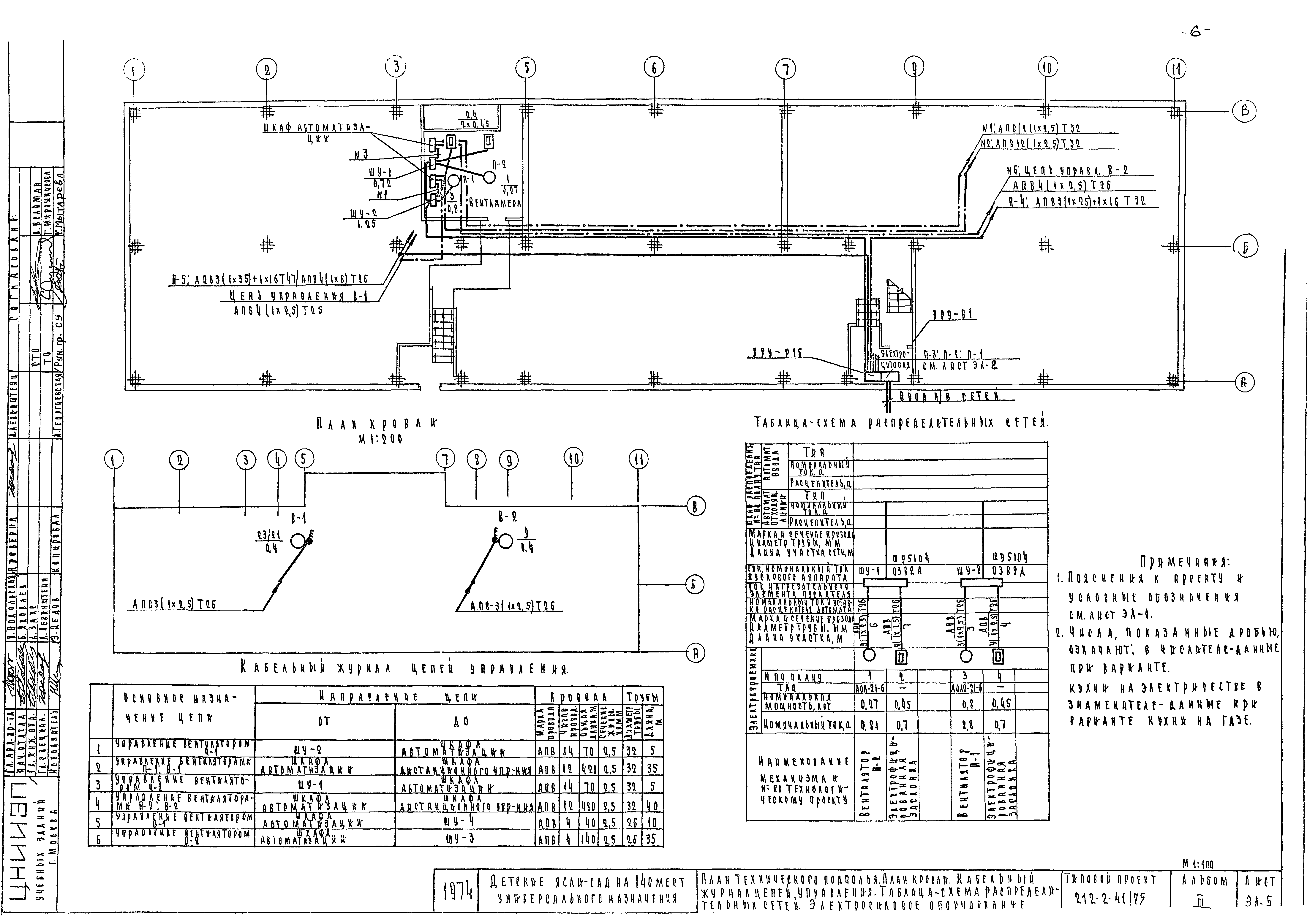 Типовой проект 212-2-41/75