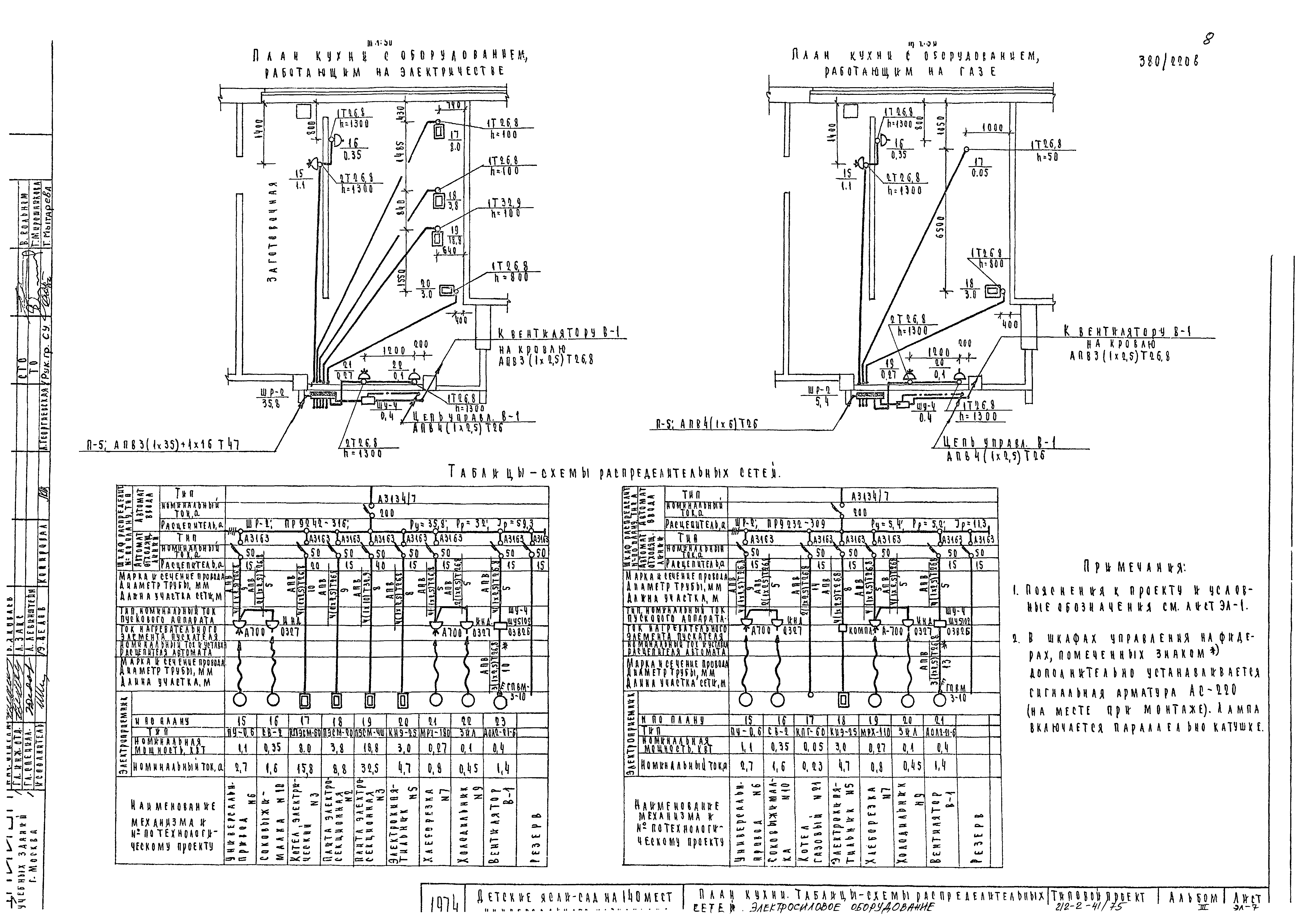 Типовой проект 212-2-41/75