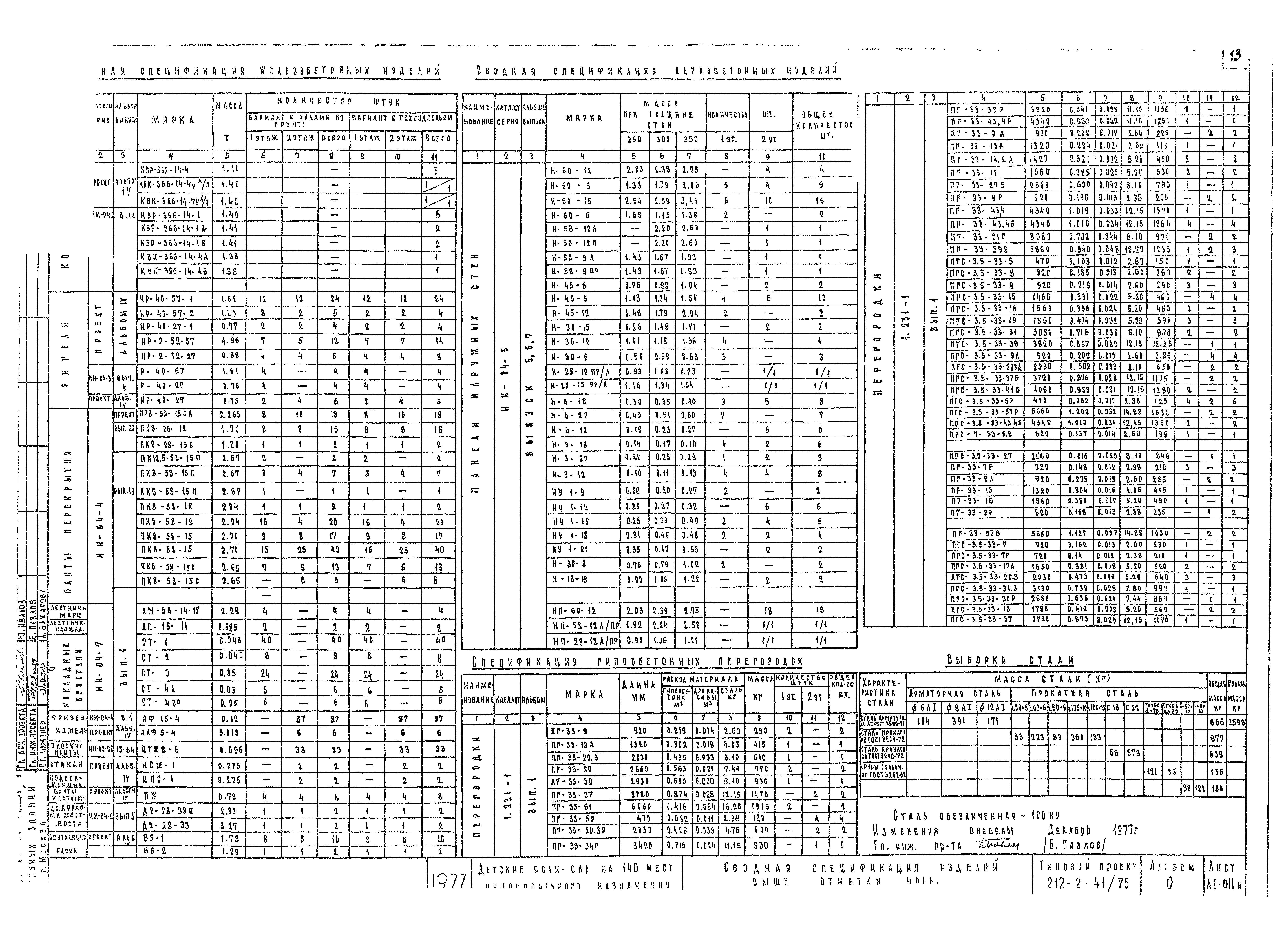 Типовой проект 212-2-41/75