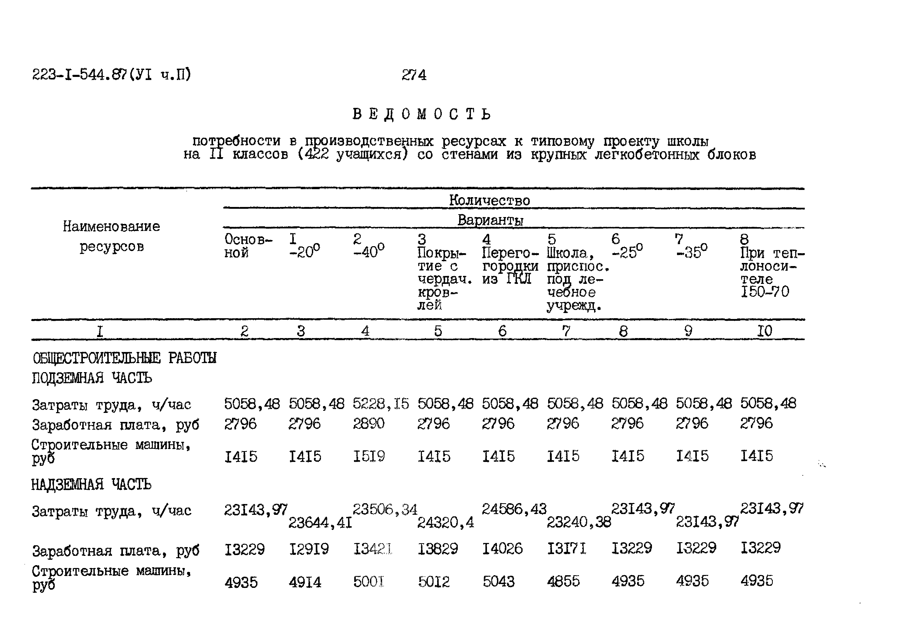 Типовой проект 223-1-544.87