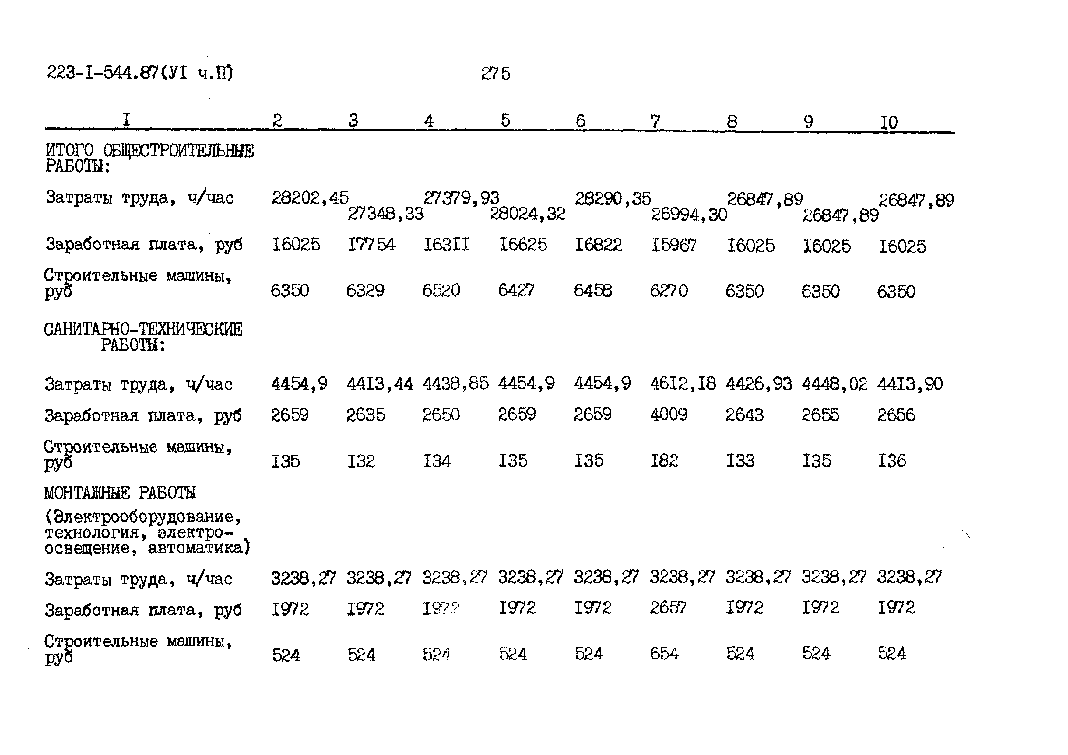 Типовой проект 223-1-544.87