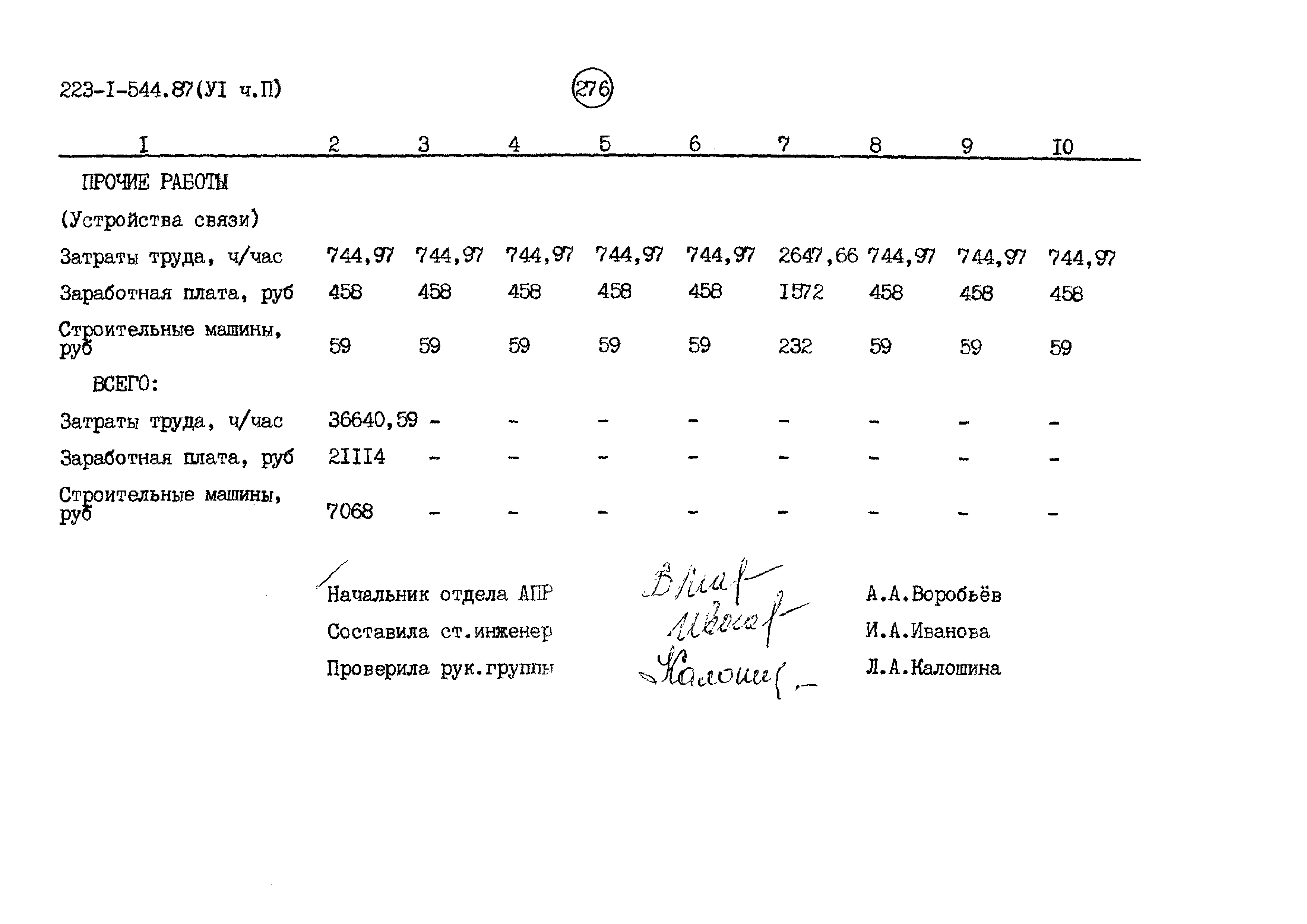 Типовой проект 223-1-544.87