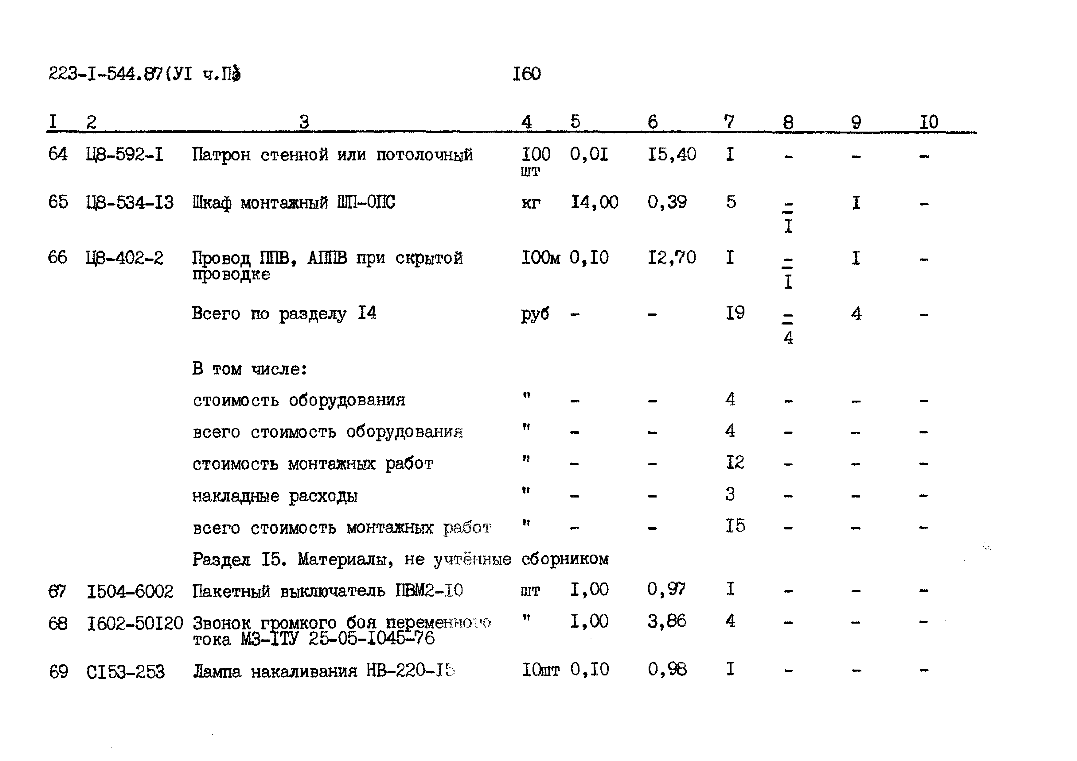 Типовой проект 223-1-544.87