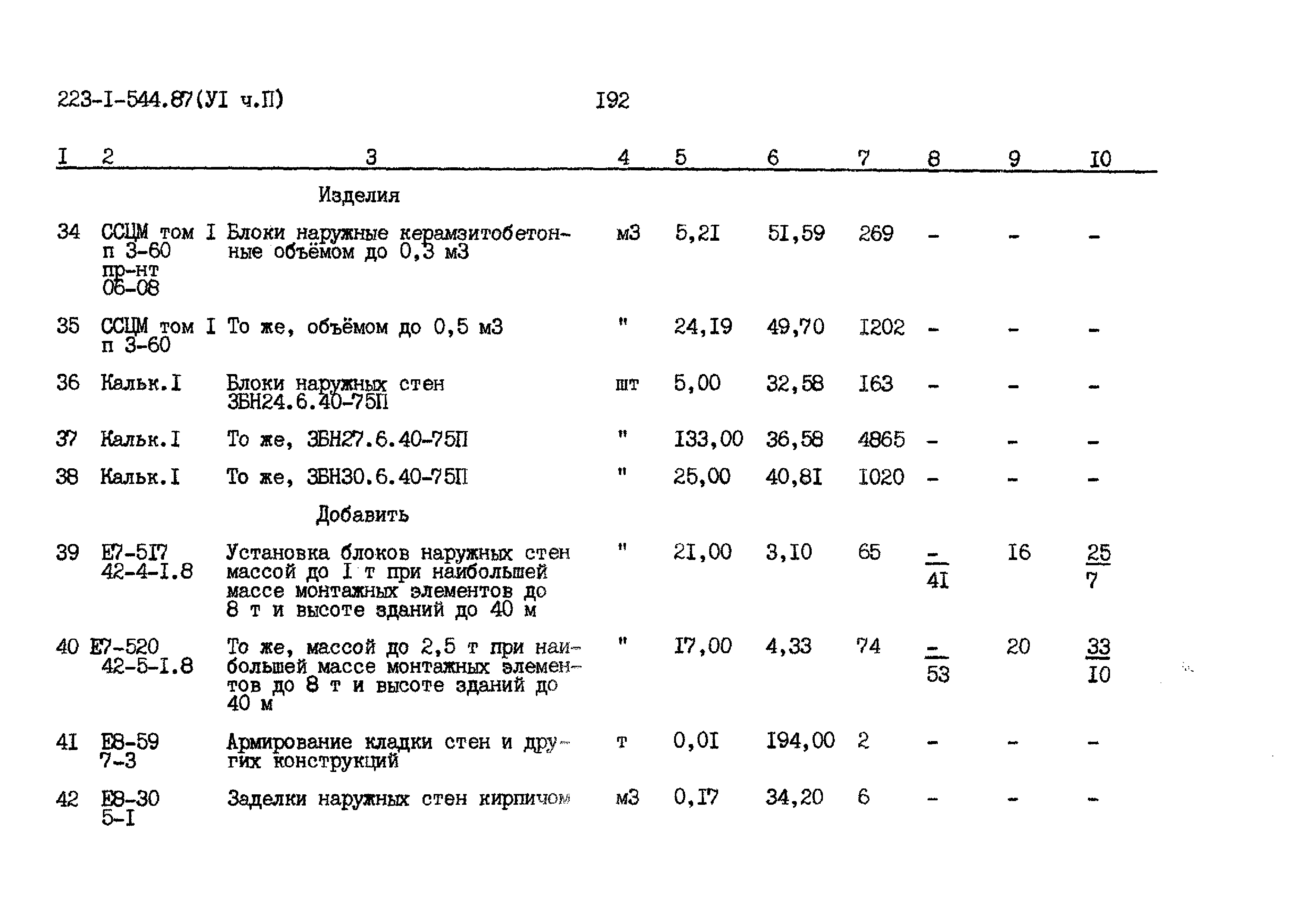 Типовой проект 223-1-544.87