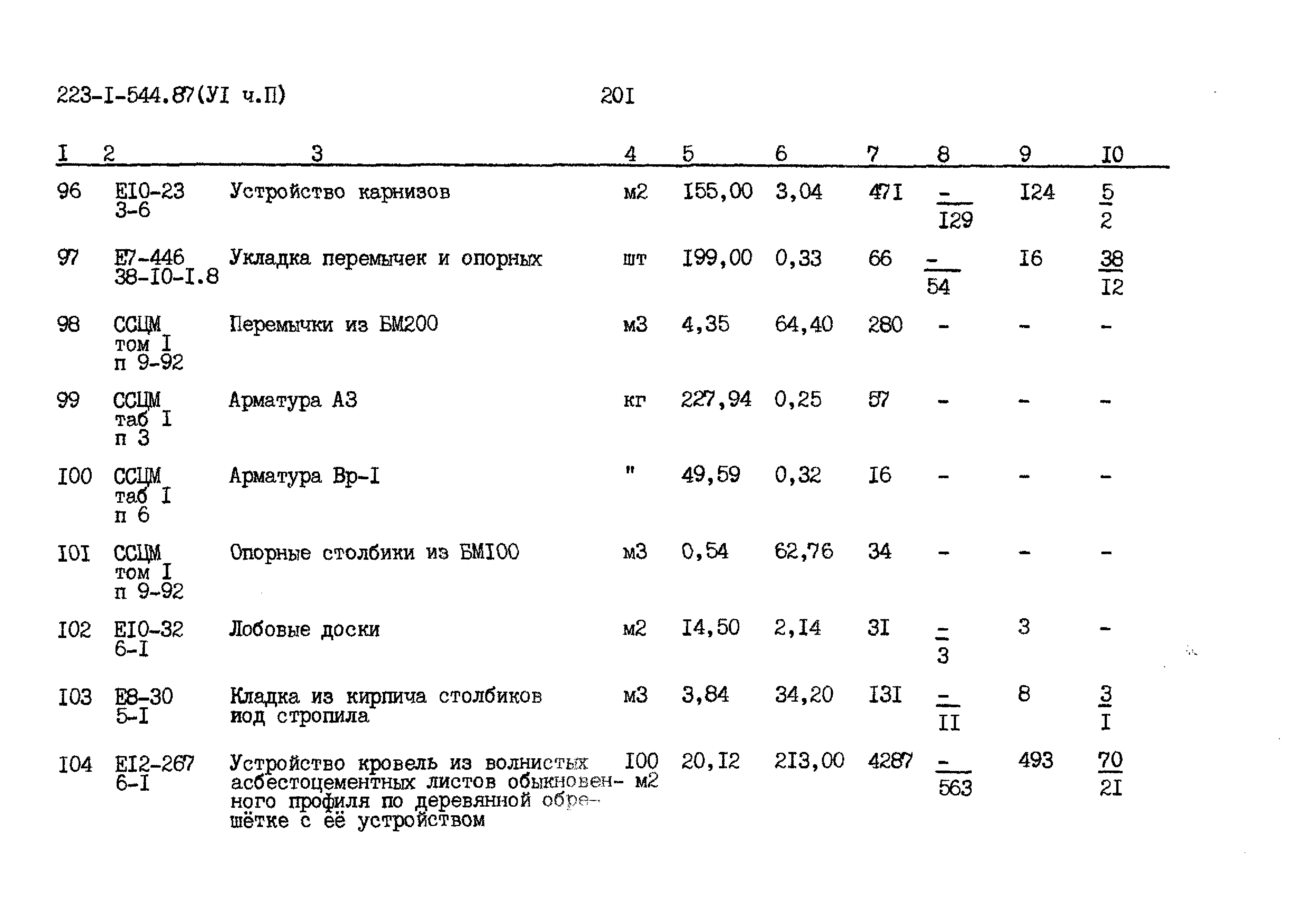 Типовой проект 223-1-544.87