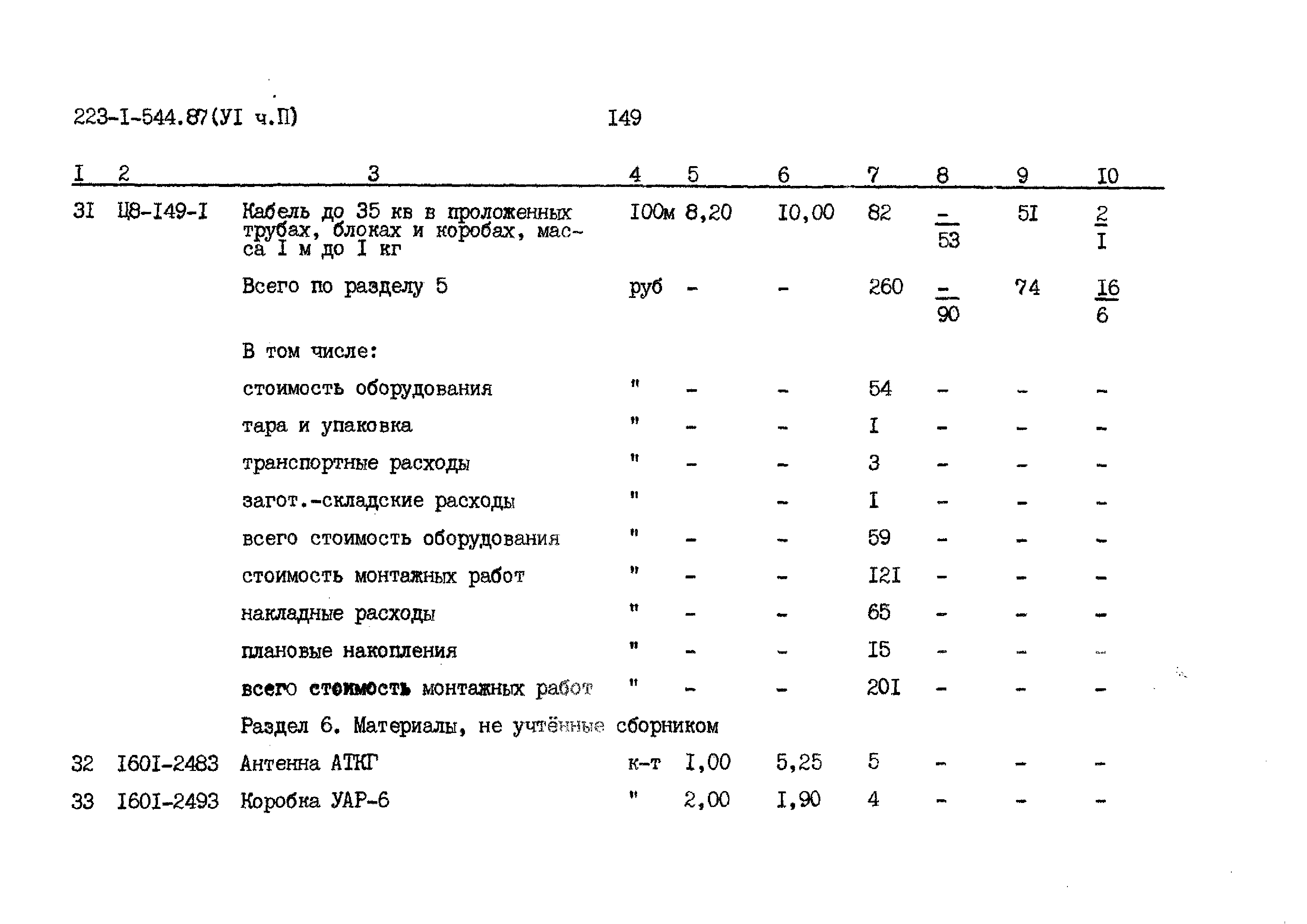 Типовой проект 223-1-544.87